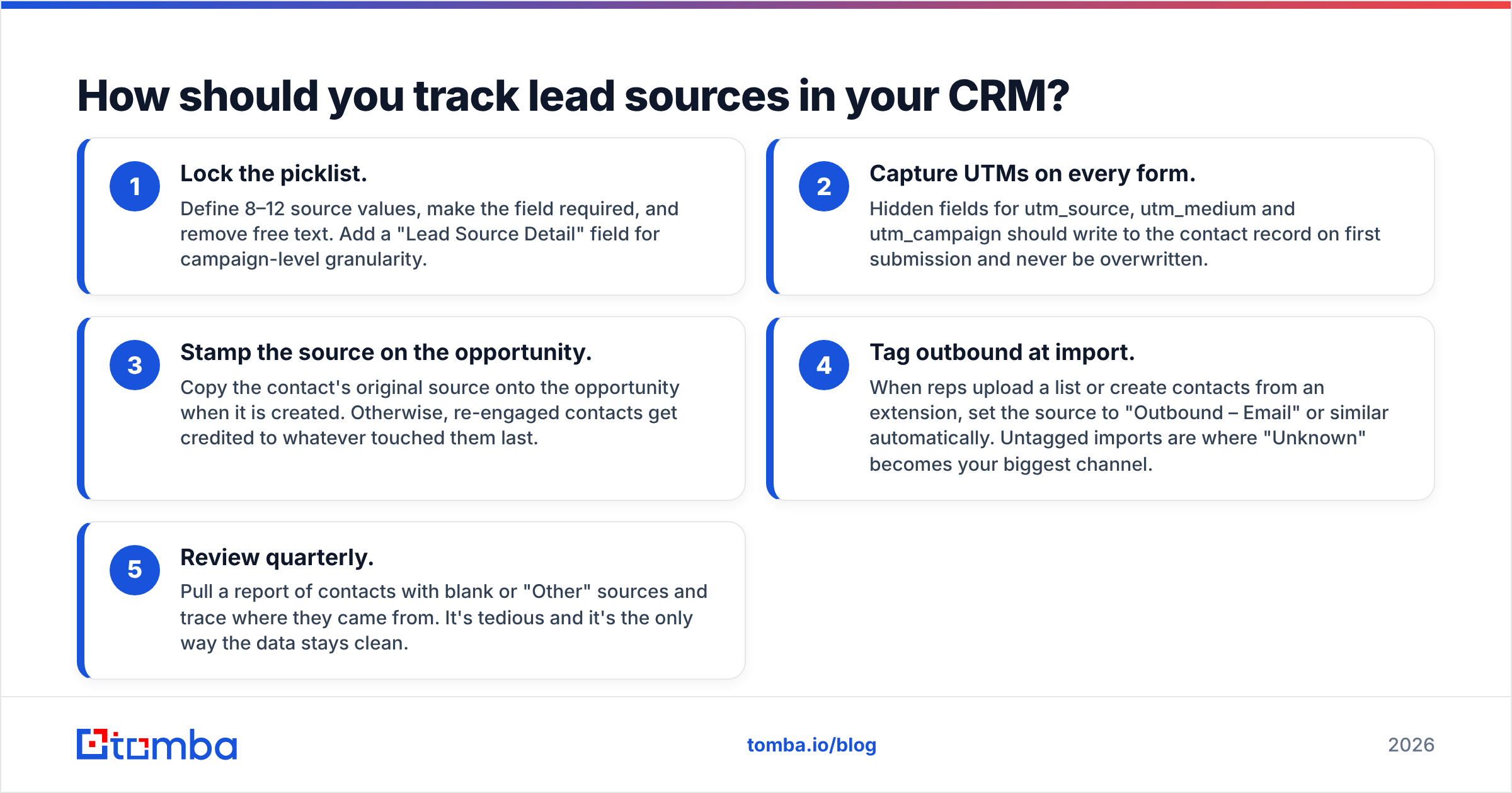 Diagram: How should you track lead sources in your CRM