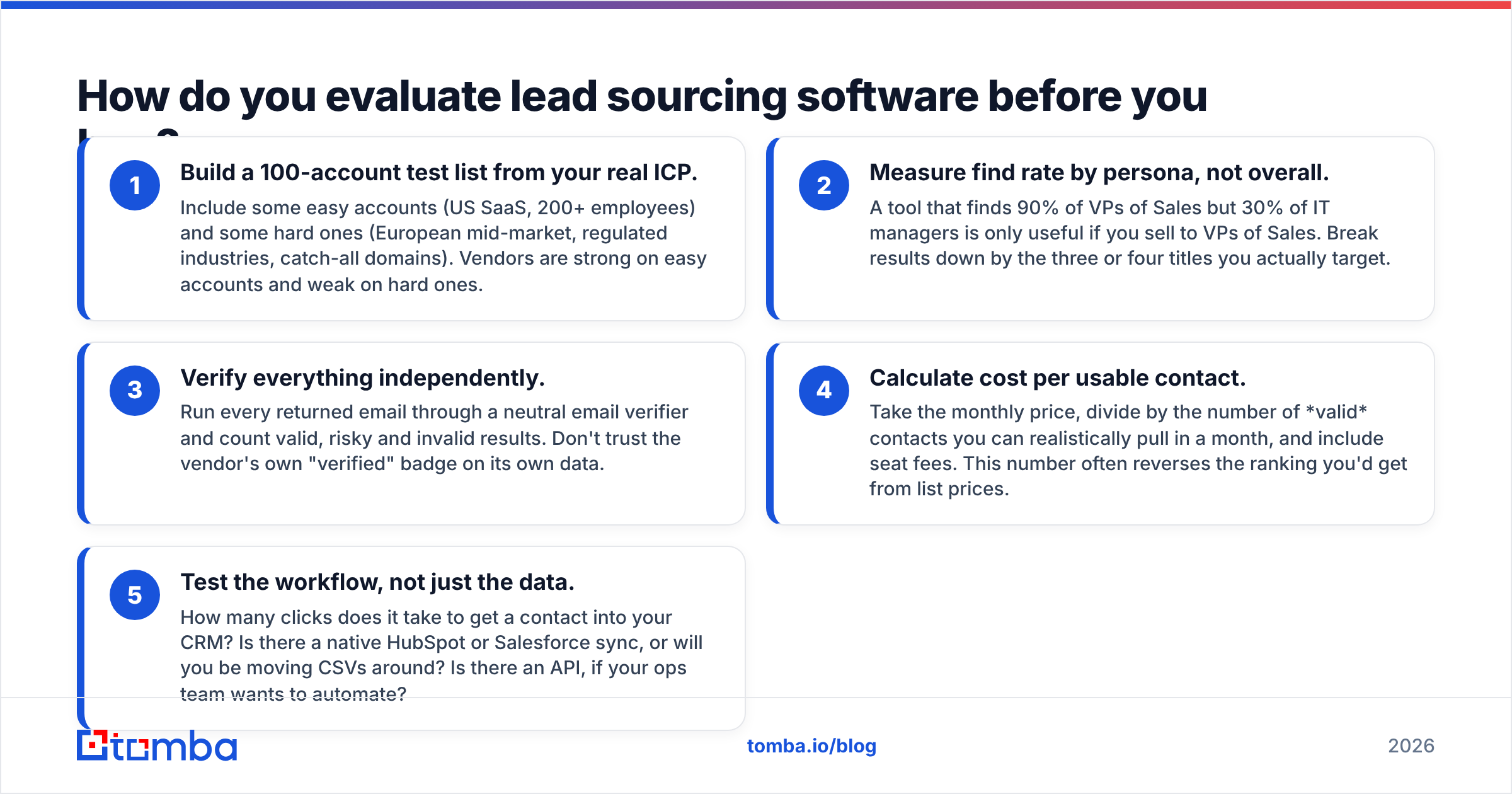 Diagram: How do you evaluate lead sourcing software before you buy