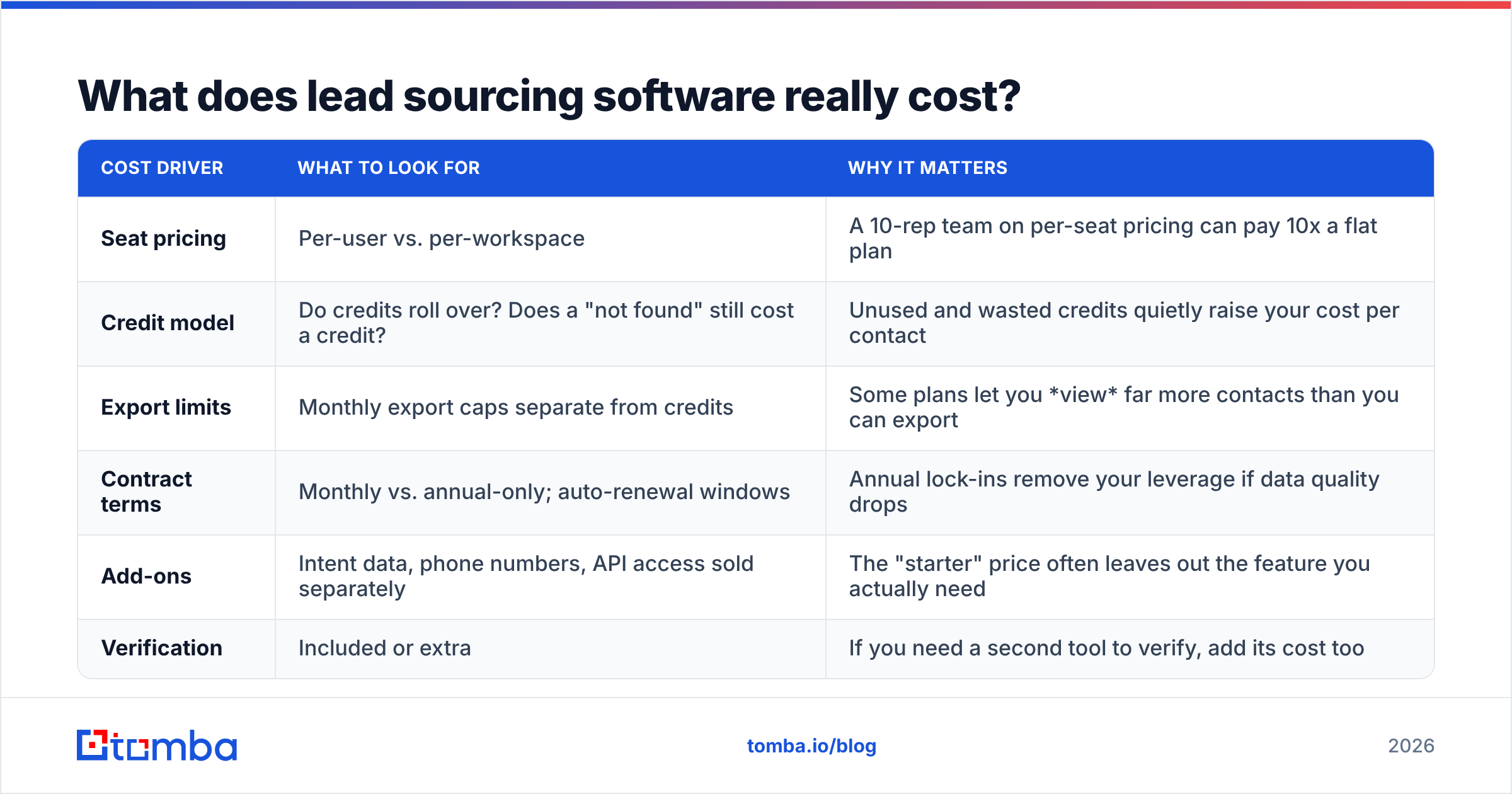 Diagram: What does lead sourcing software really cost