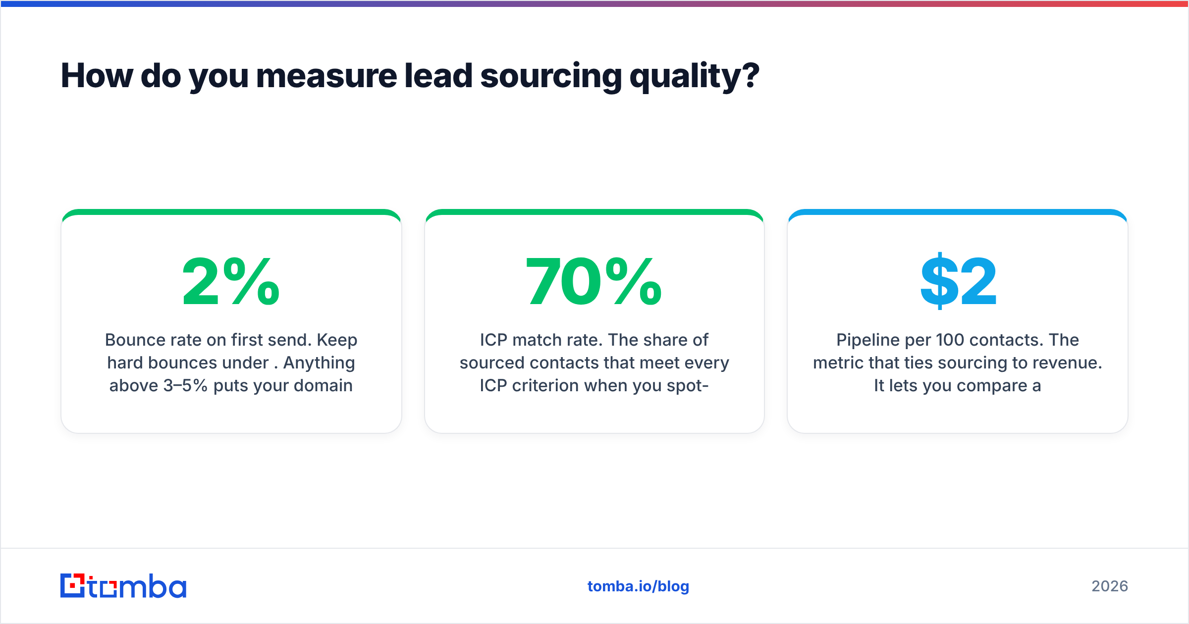 Diagram: How do you measure lead sourcing quality