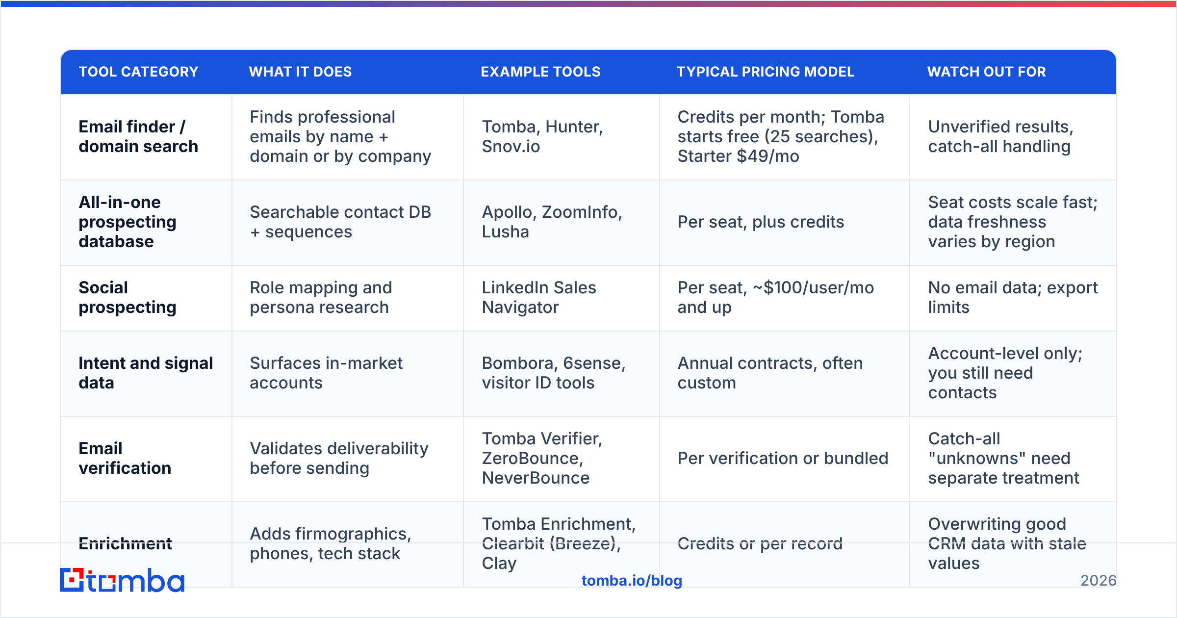 Diagram: Which lead sourcing tools should you consider