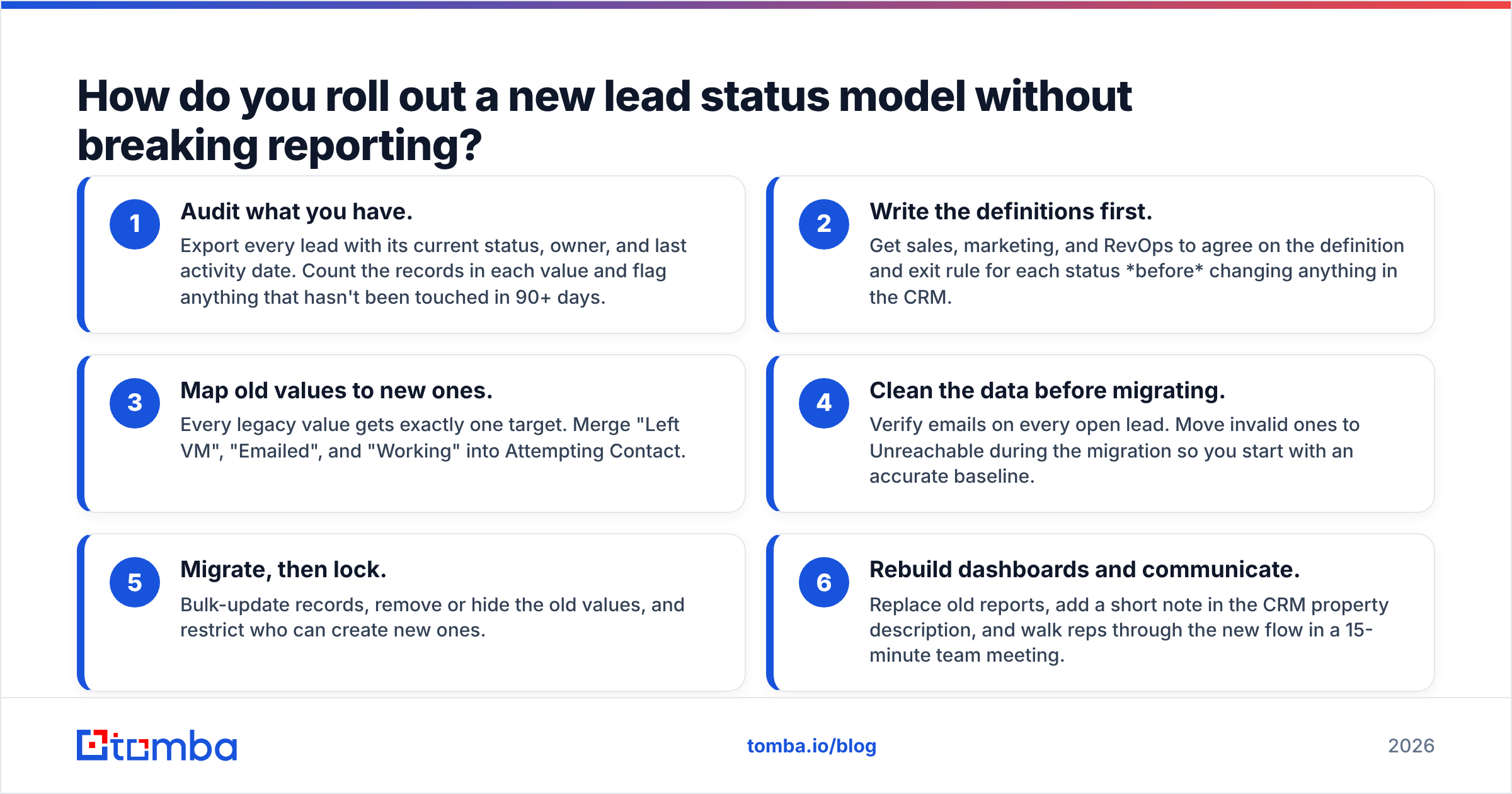 Diagram: How do you roll out a new lead status model without breaking reporting