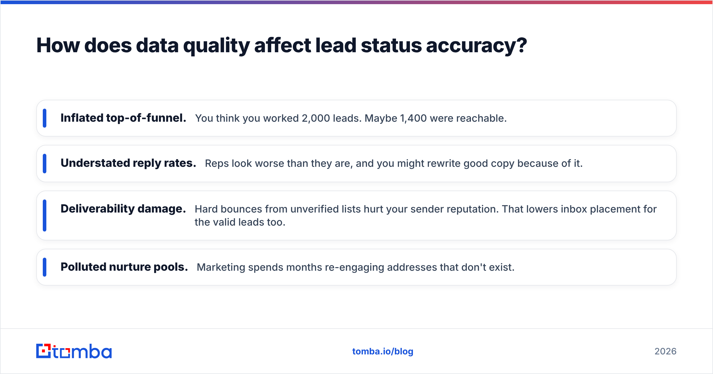 Diagram: How does data quality affect lead status accuracy