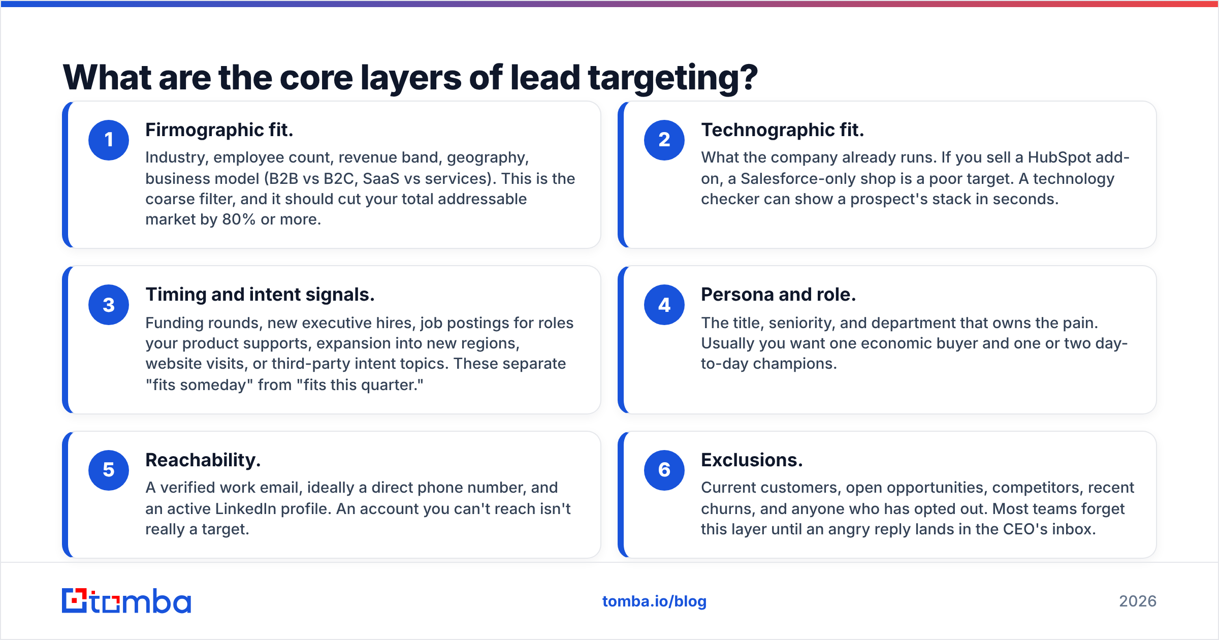 Diagram: What are the core layers of lead targeting