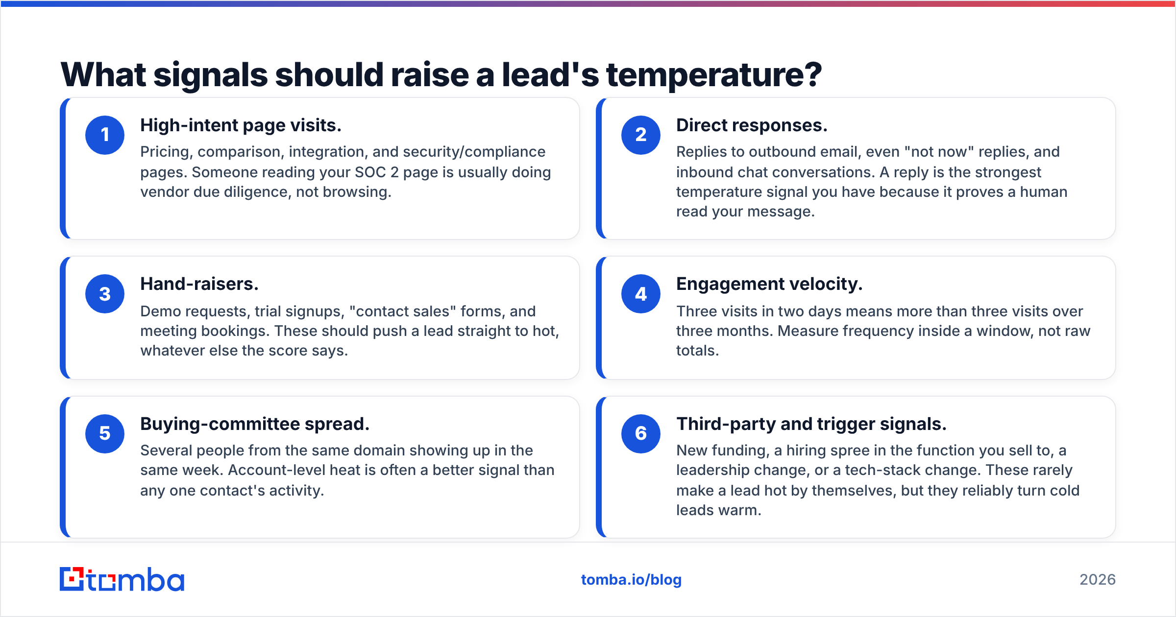 Diagram: What signals should raise a lead's temperature