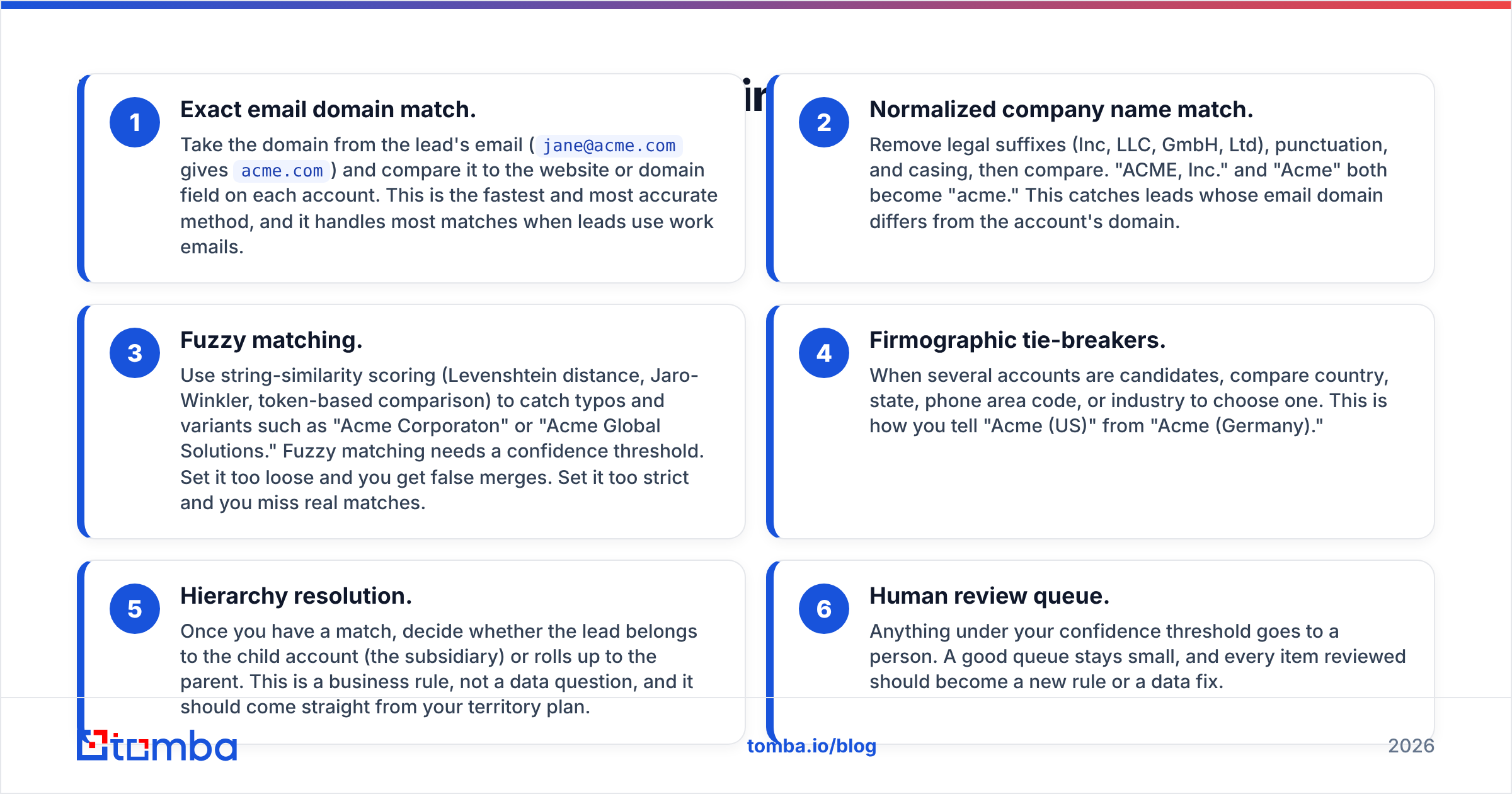 Diagram: How does lead to account matching actually work