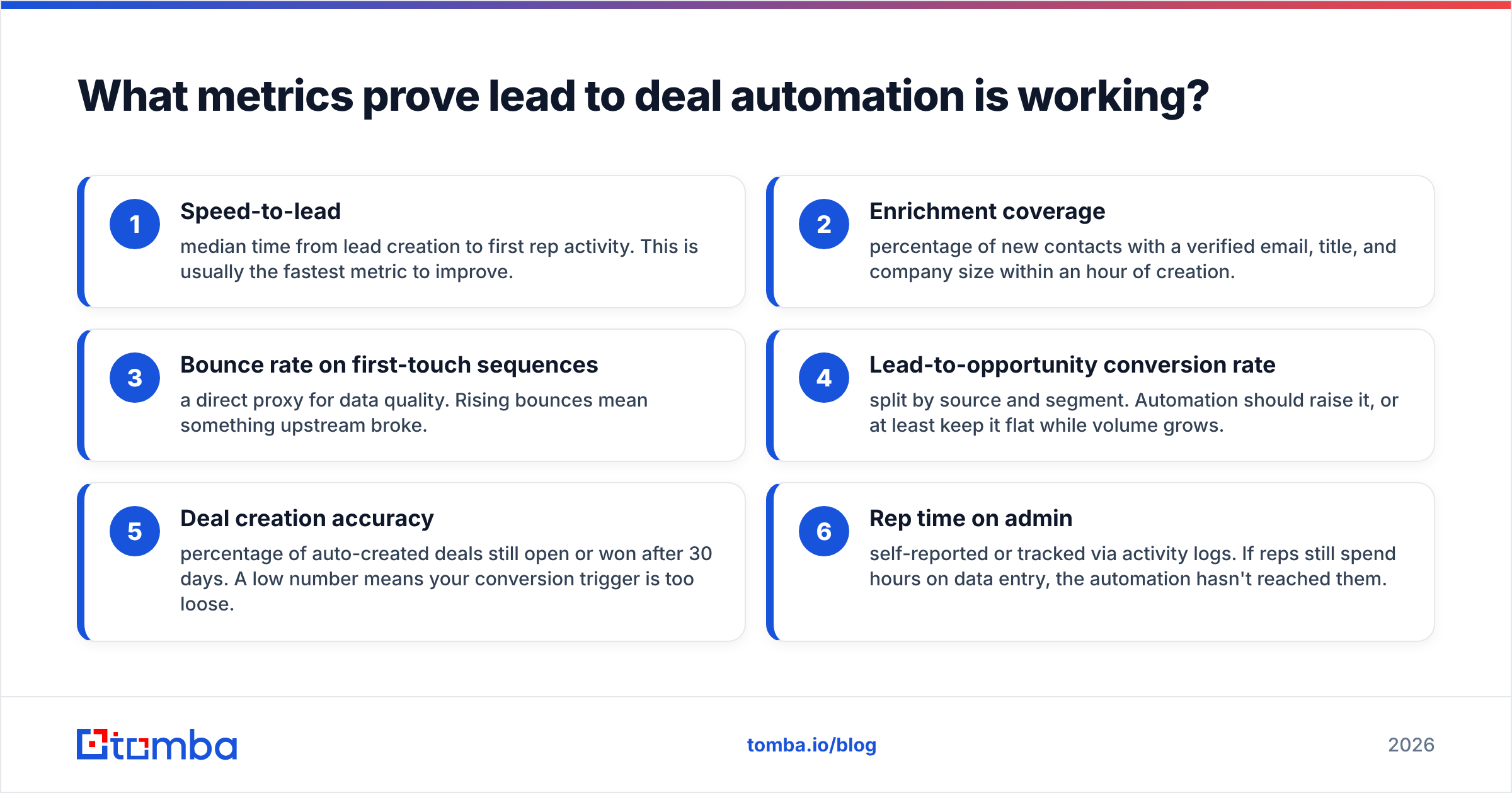 Diagram: What metrics prove lead to deal automation is working