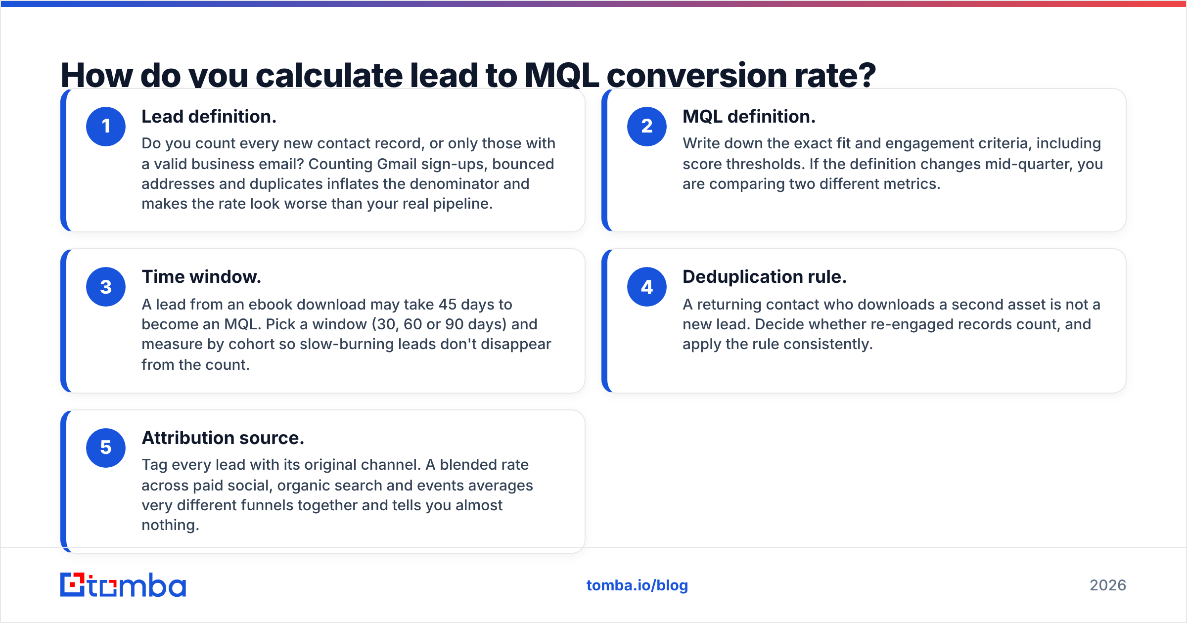 Diagram: How do you calculate lead to MQL conversion rate