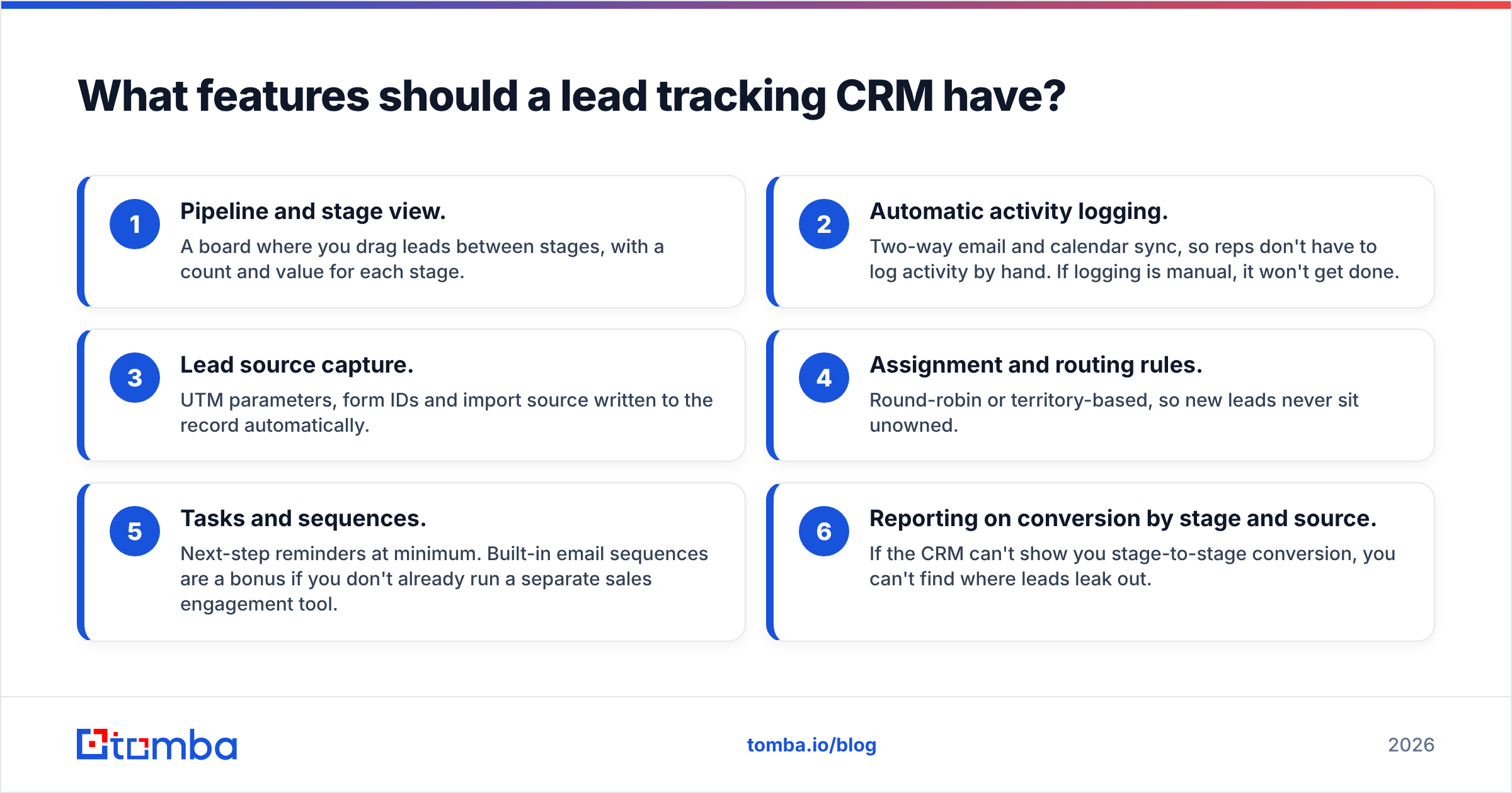 Diagram: What features should a lead tracking CRM have