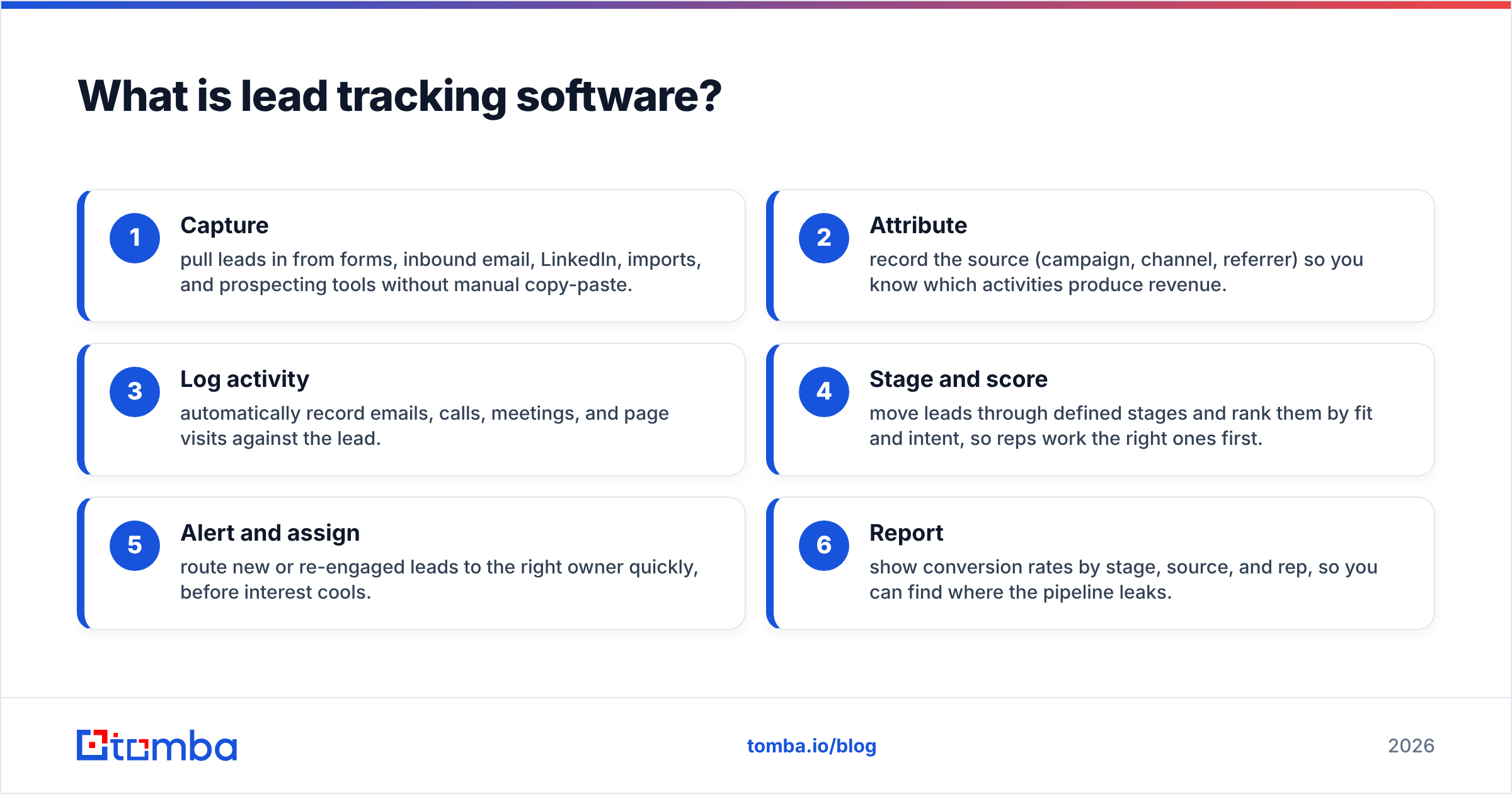 Diagram: What is lead tracking software