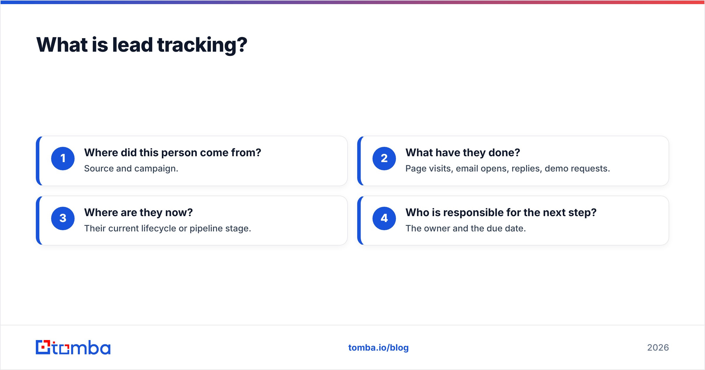 Diagram: What is lead tracking