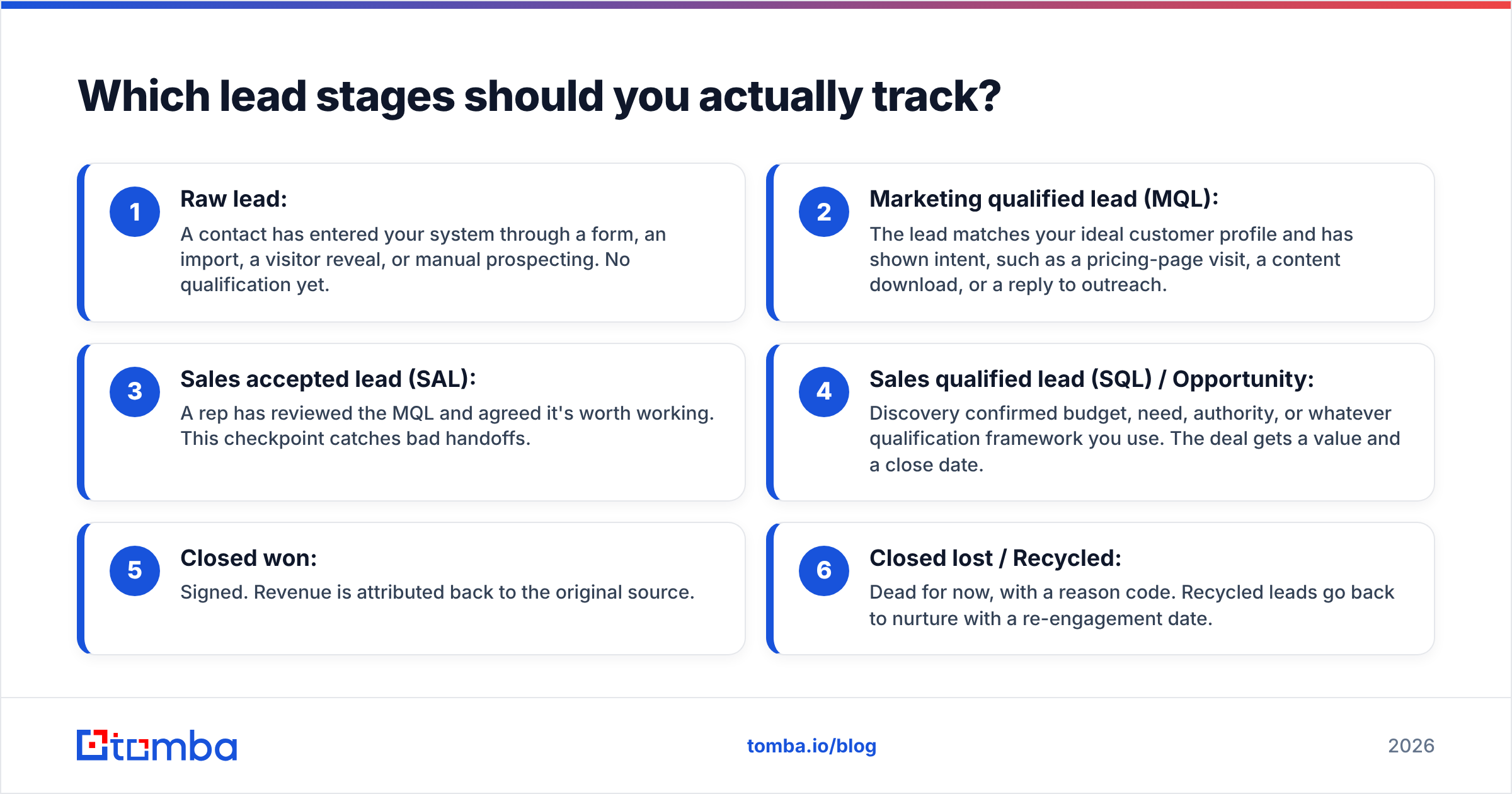 Diagram: Which lead stages should you actually track