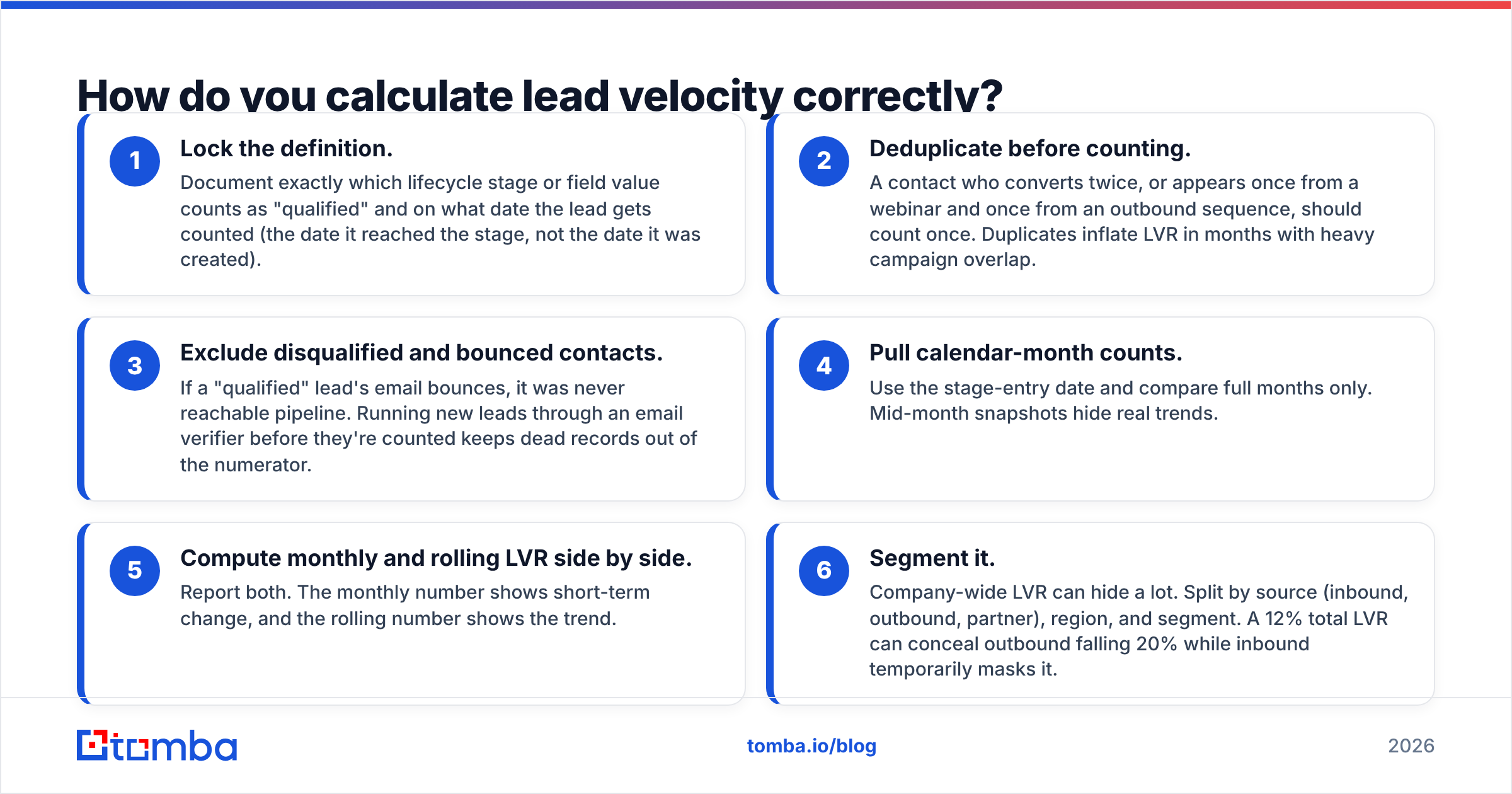 Diagram: How do you calculate lead velocity correctly