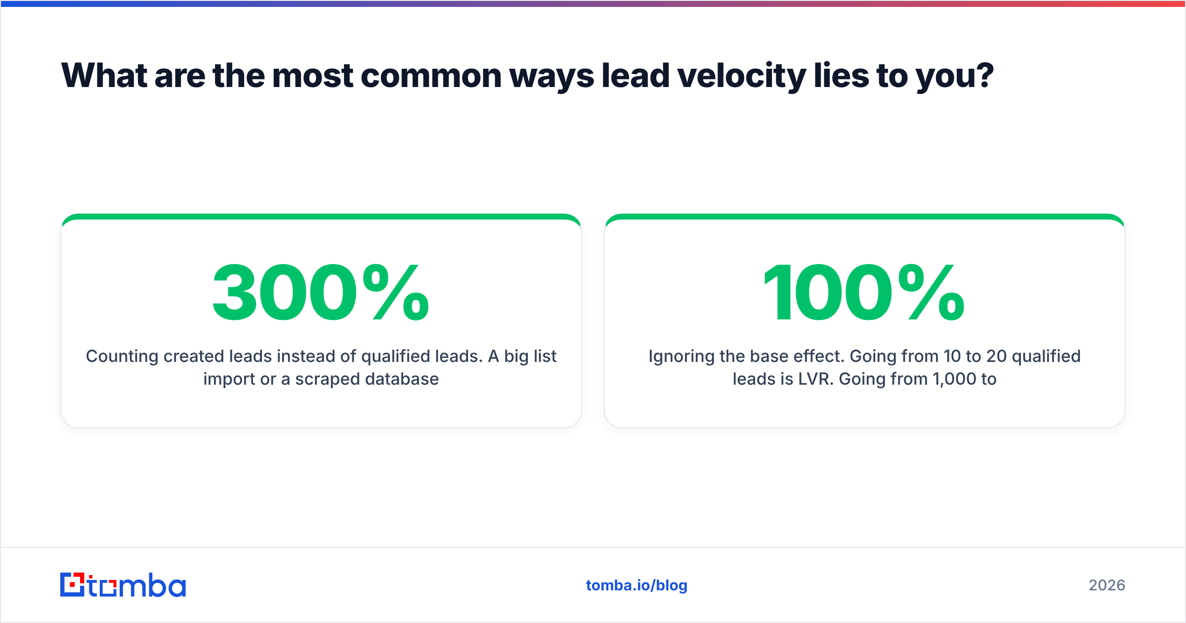 Diagram: What are the most common ways lead velocity lies to you