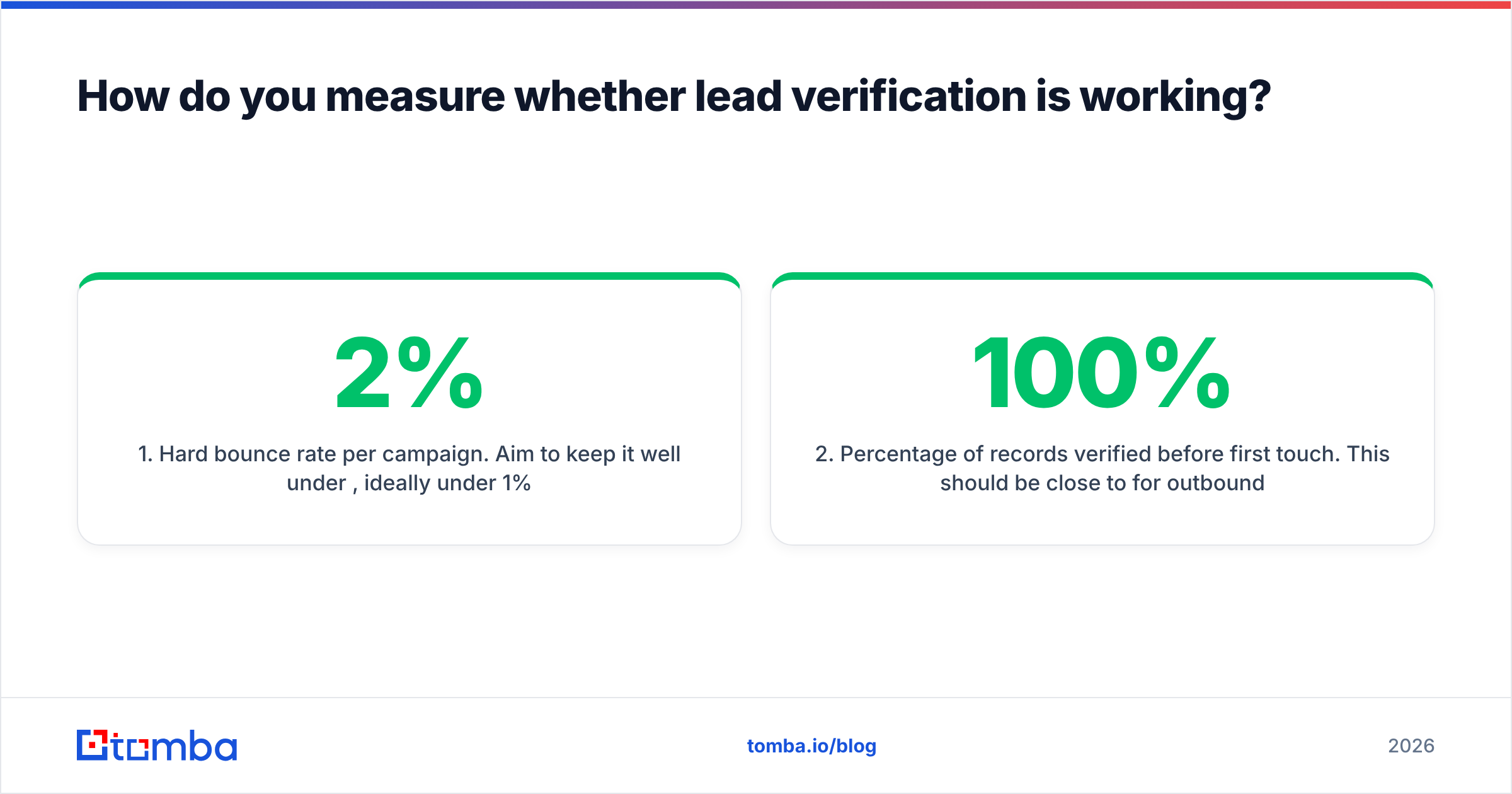 Diagram: How do you measure whether lead verification is working