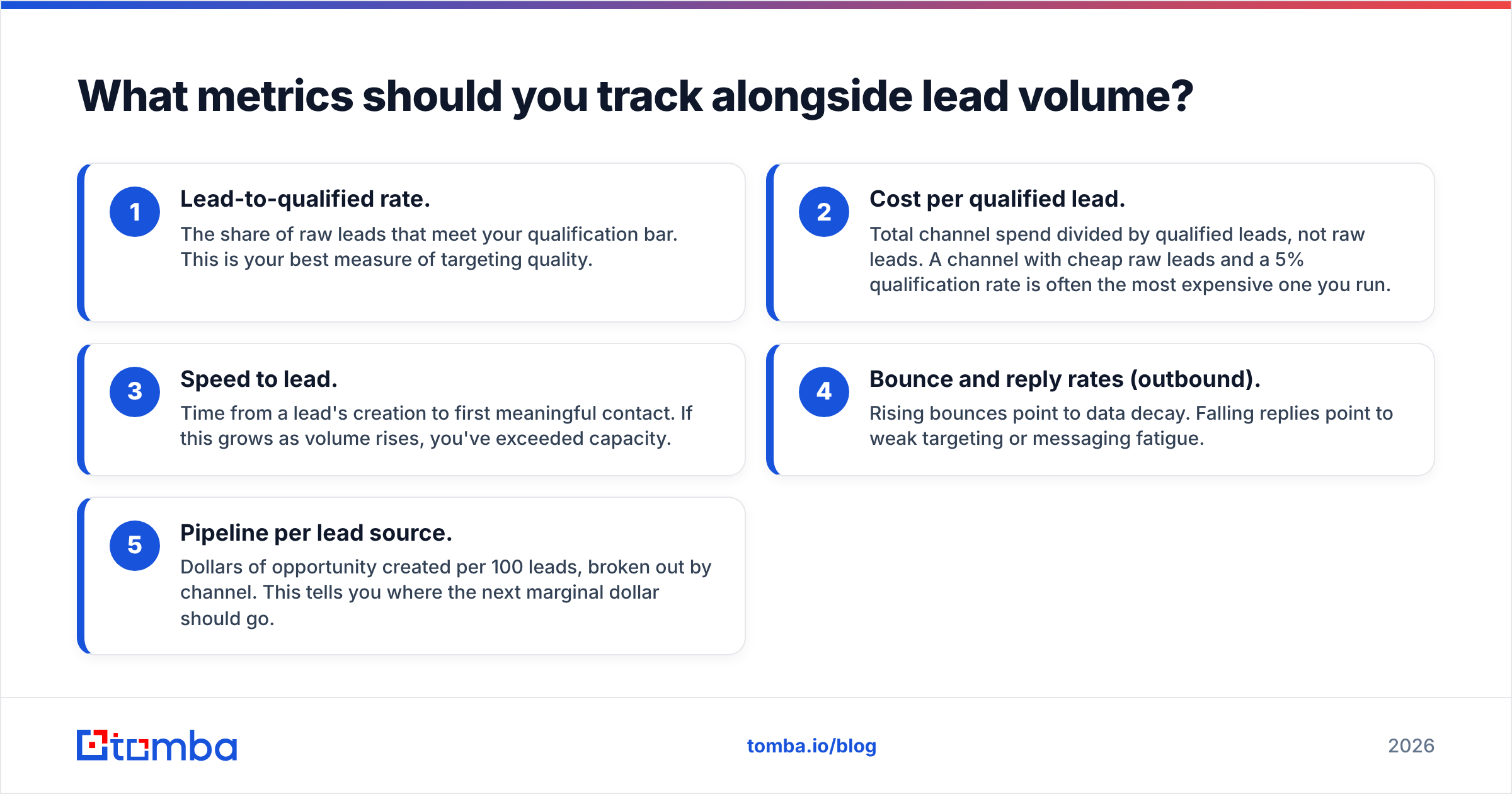 Diagram: What metrics should you track alongside lead volume