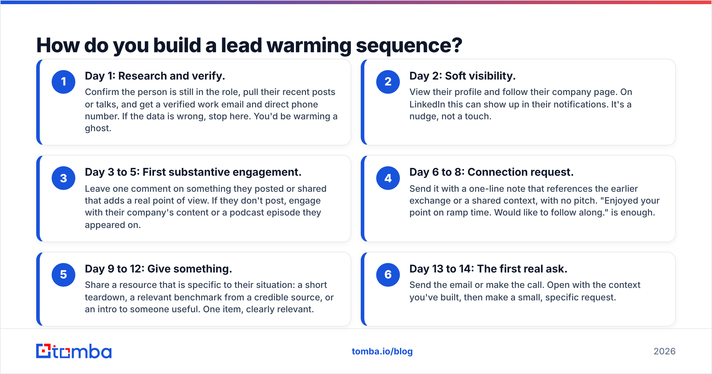 Diagram: How do you build a lead warming sequence