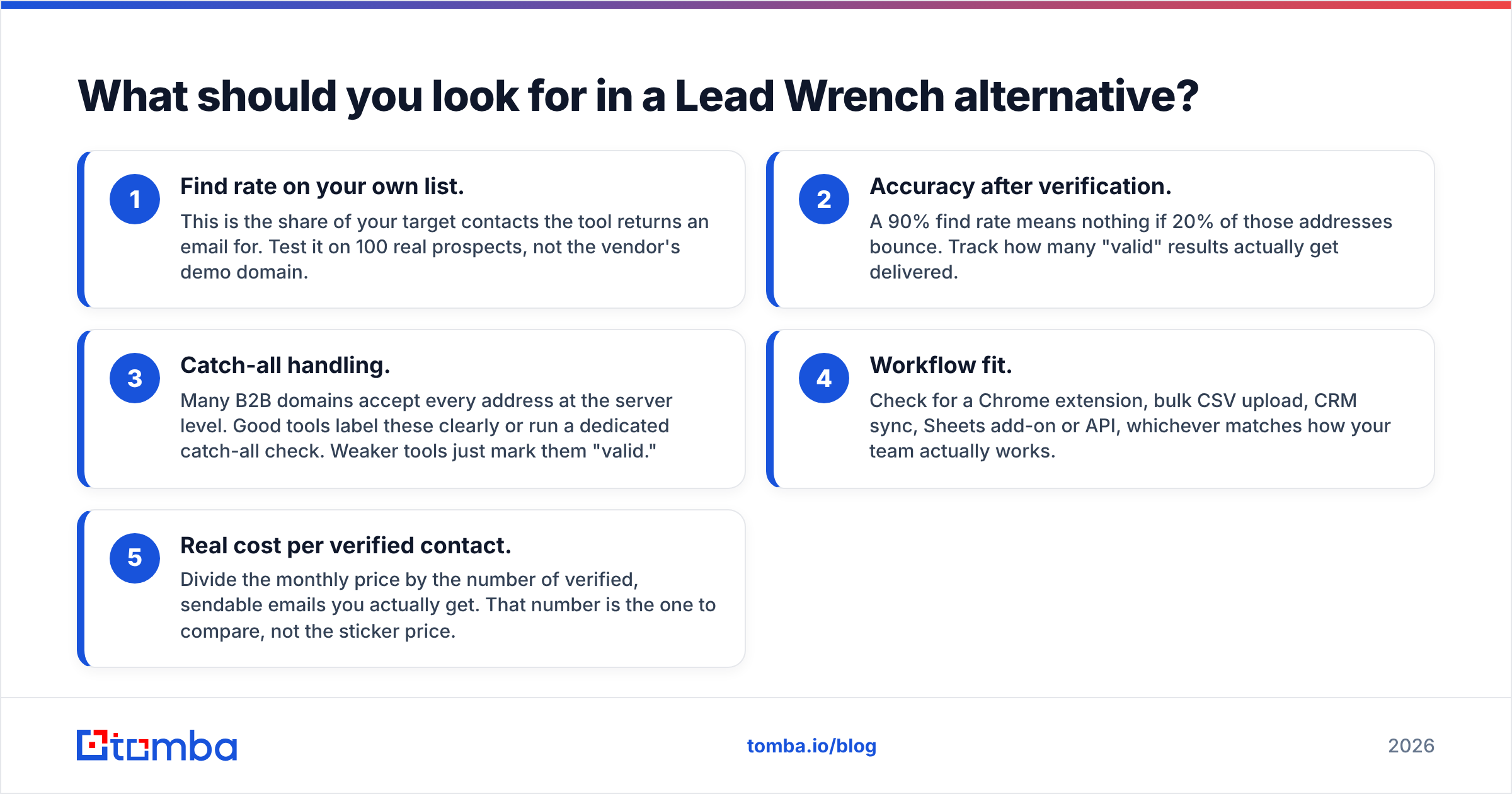 Diagram: What should you look for in a Lead Wrench alternative