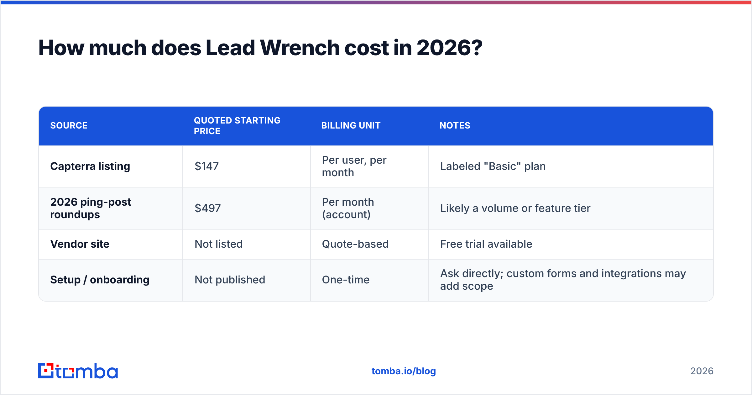 Diagram: How much does Lead Wrench cost in 2026