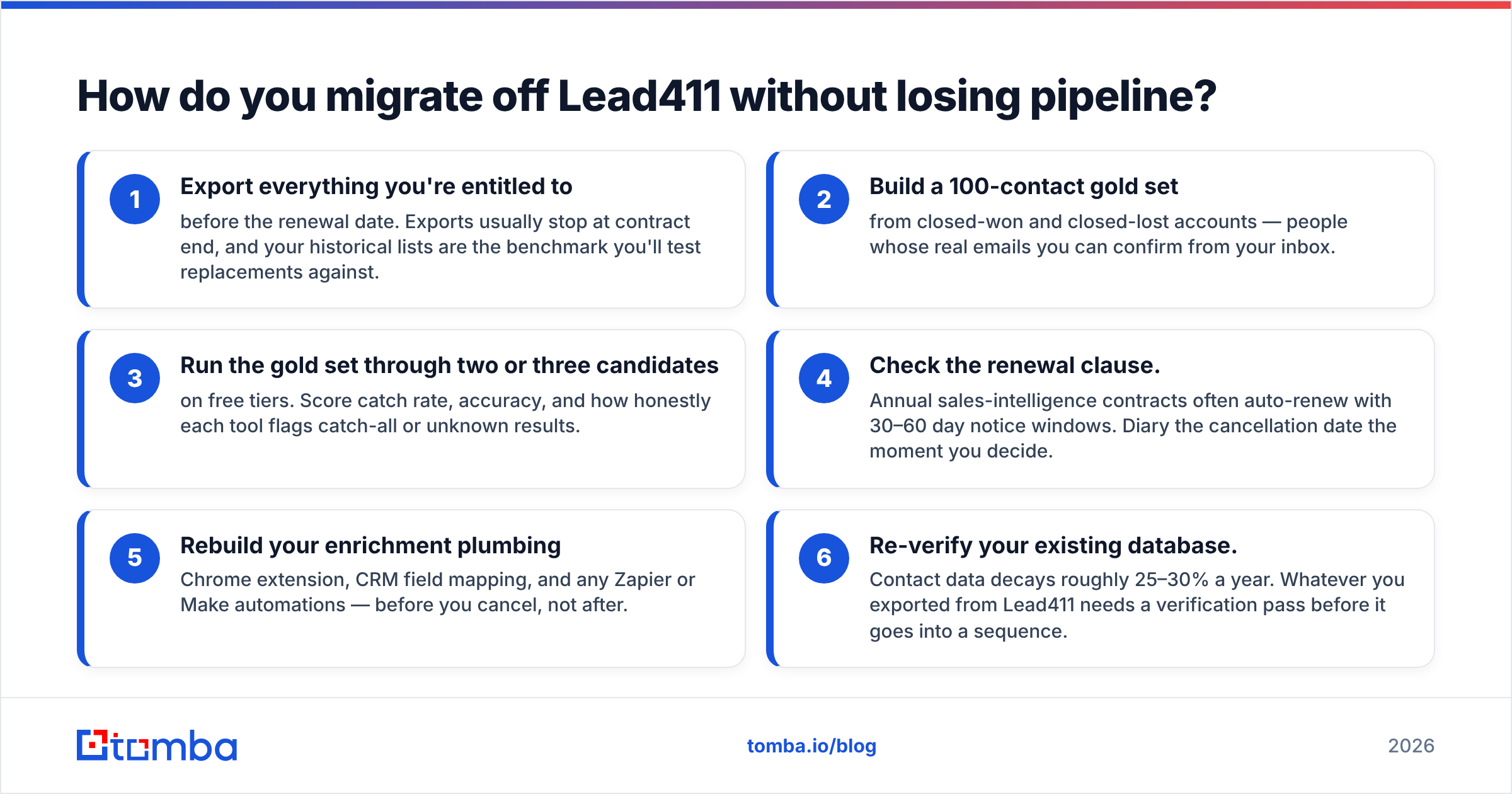 Diagram: How do you migrate off Lead411 without losing pipeline