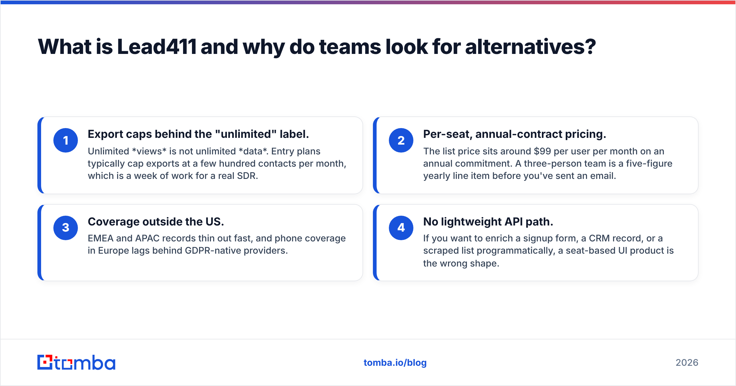 Diagram: What is Lead411 and why do teams look for alternatives