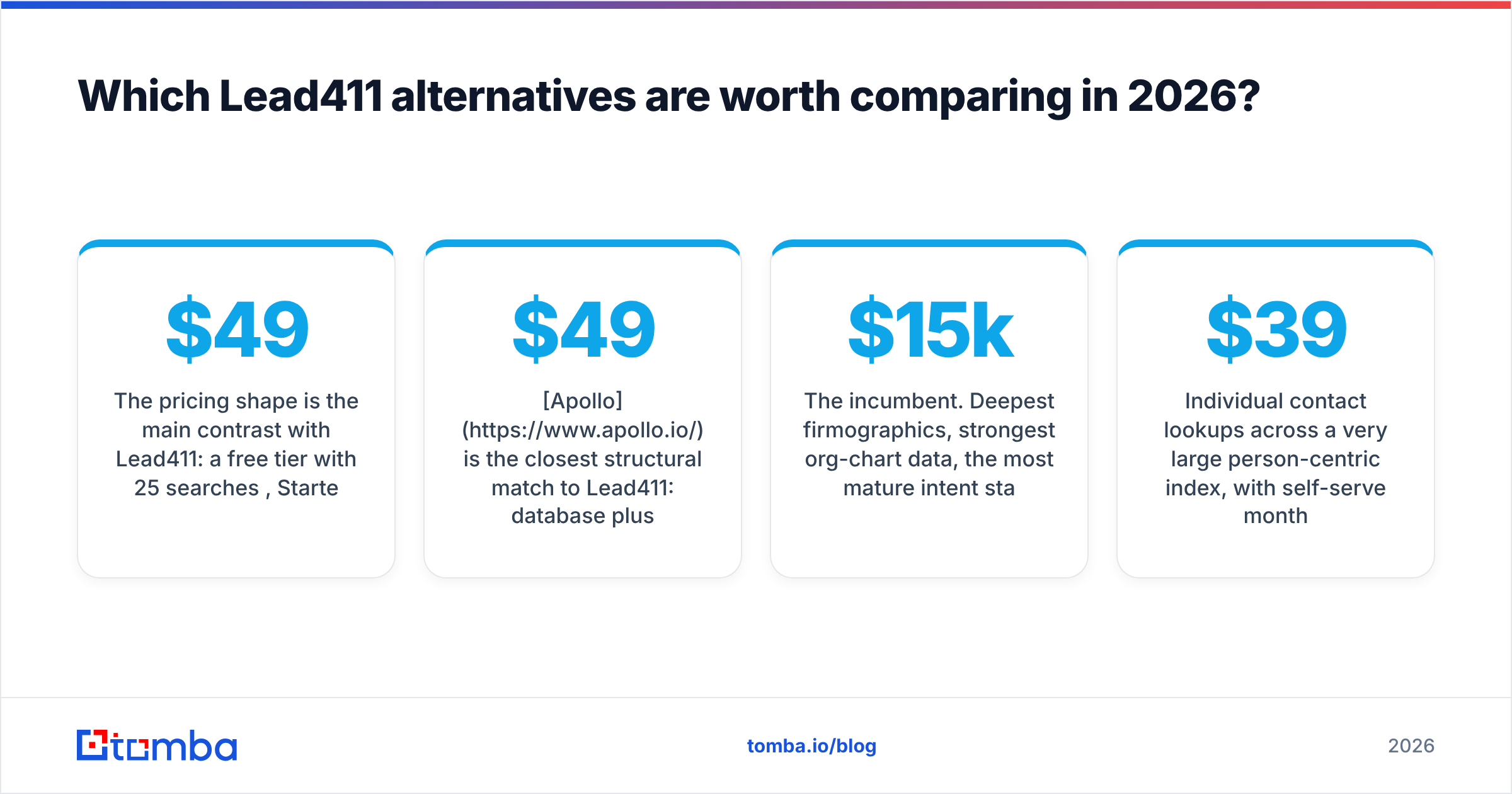 Diagram: Which Lead411 alternatives are worth comparing in 2026