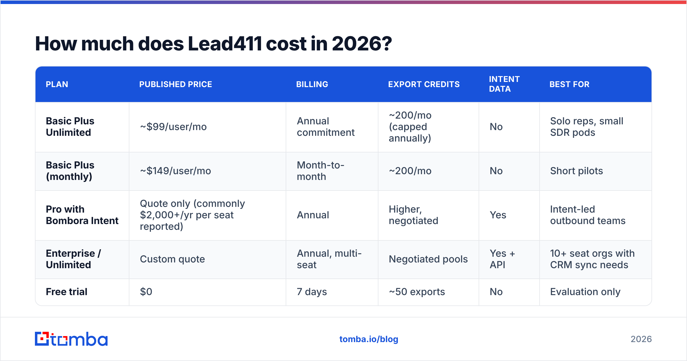 Diagram: How much does Lead411 cost in 2026