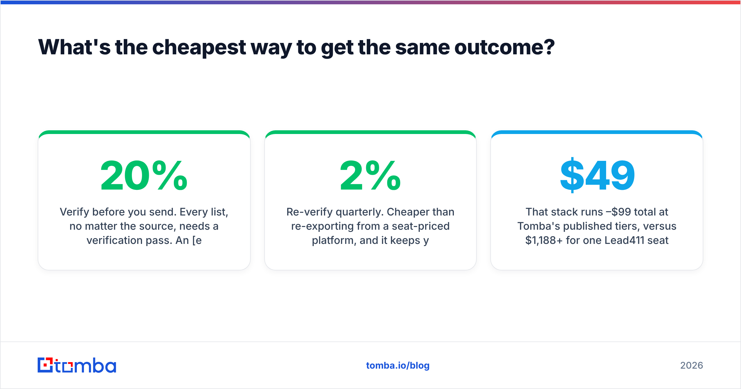 Diagram: What's the cheapest way to get the same outcome