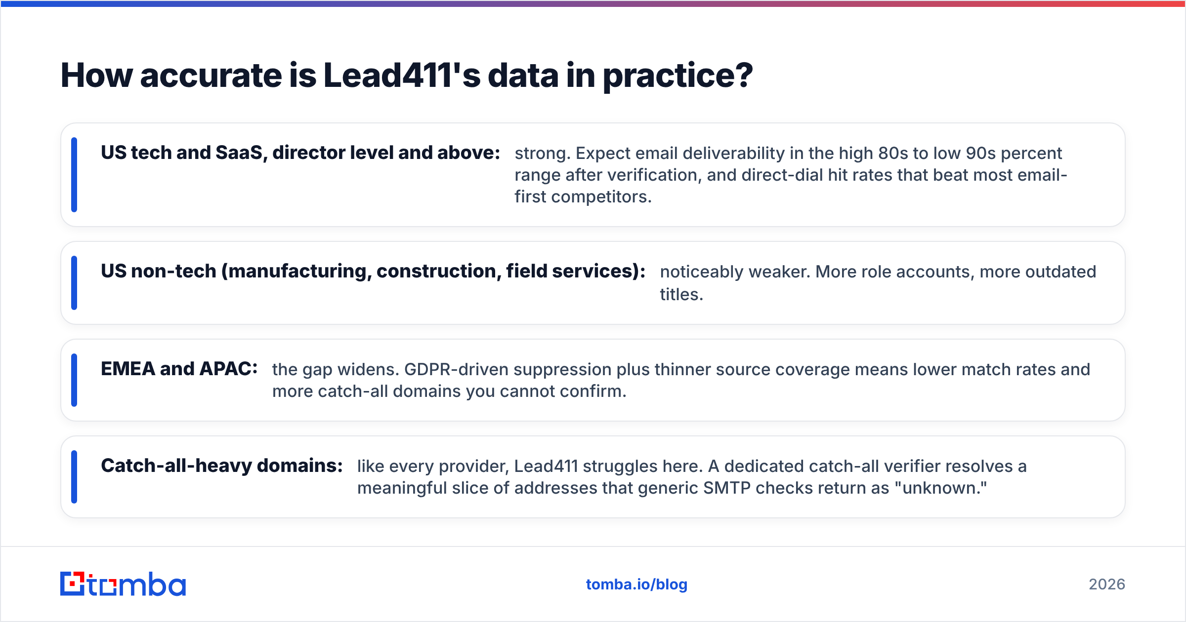 Diagram: How accurate is Lead411's data in practice