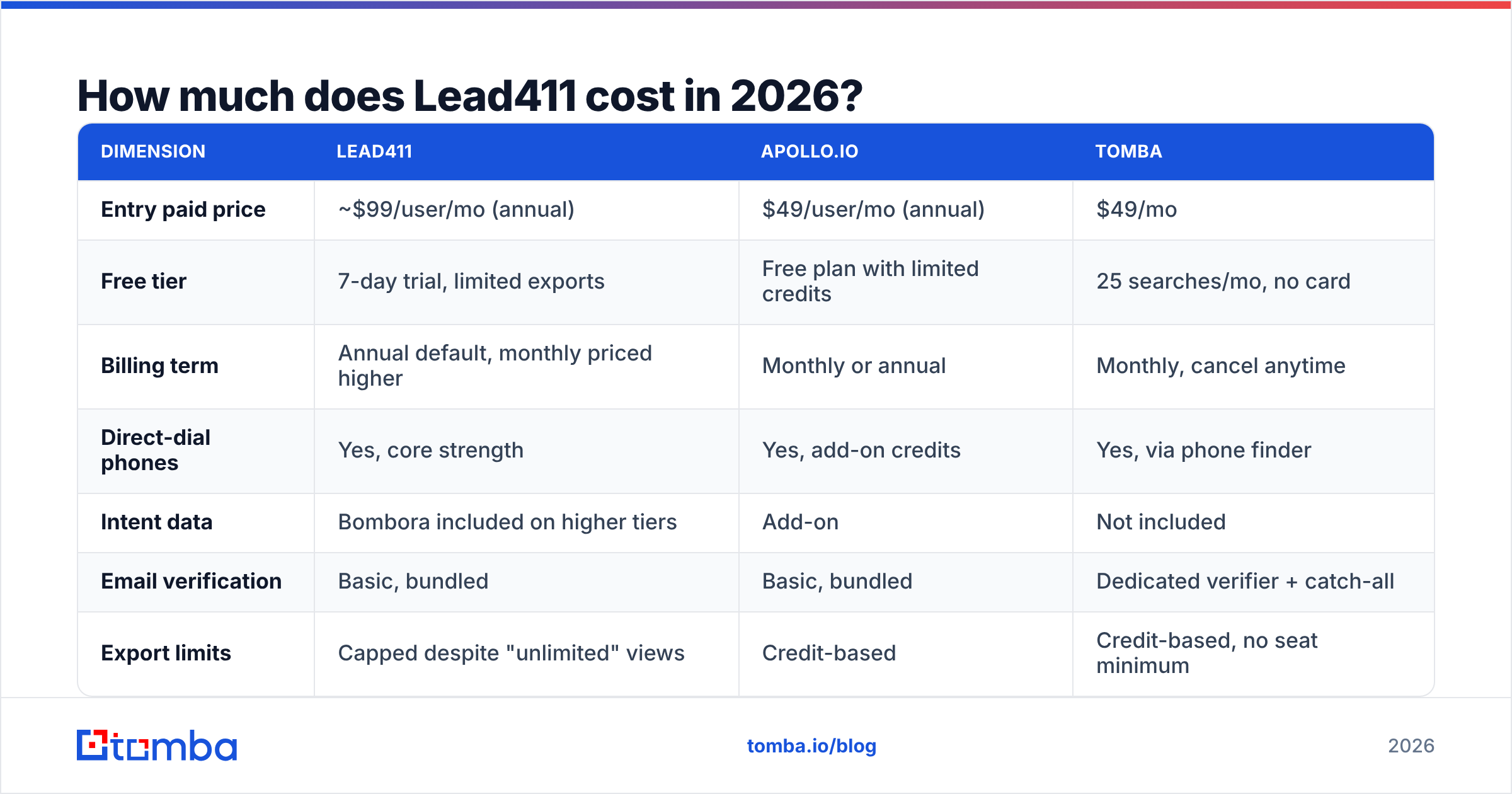Diagram: How much does Lead411 cost in 2026