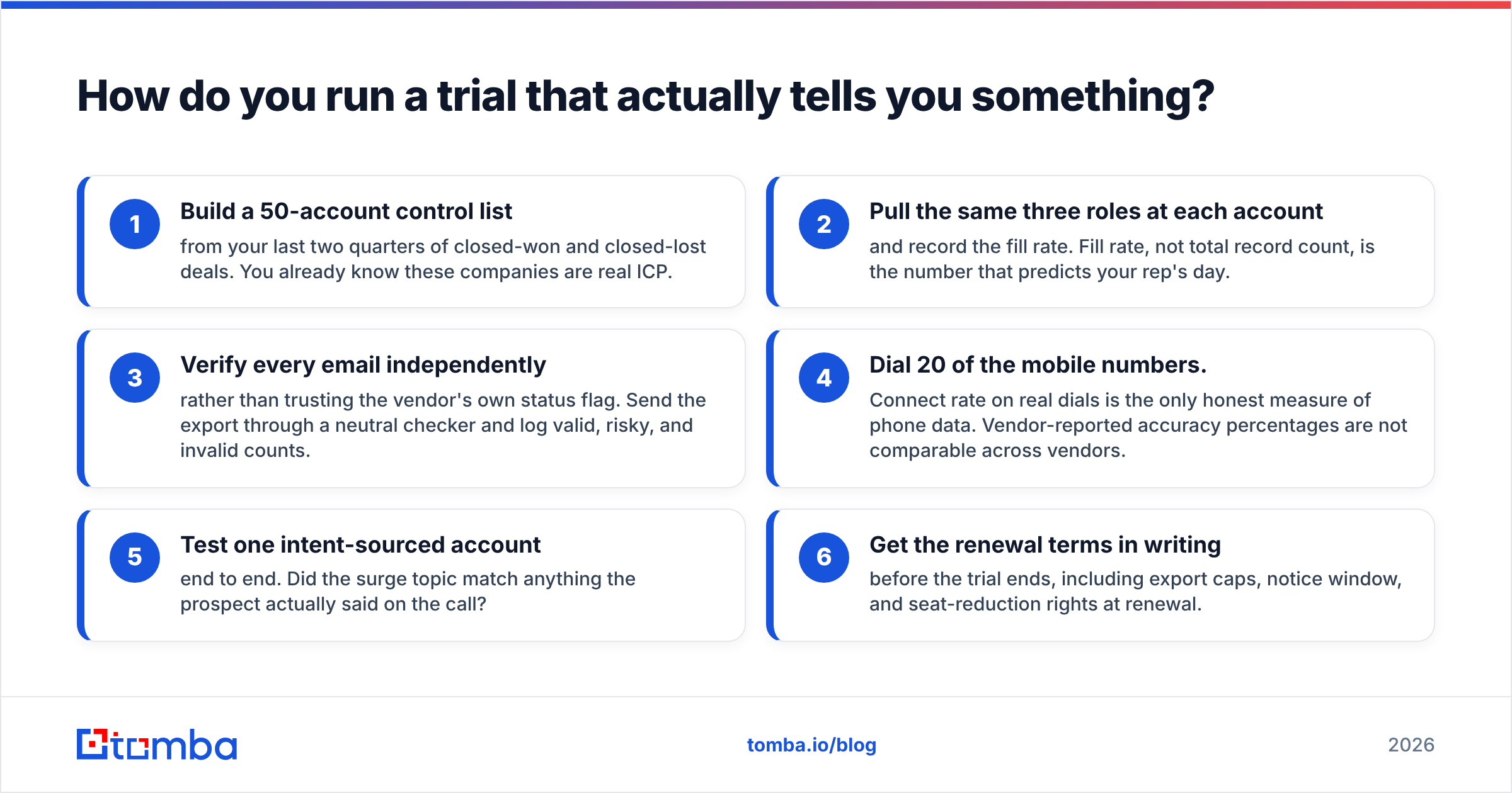 Diagram: How do you run a trial that actually tells you something
