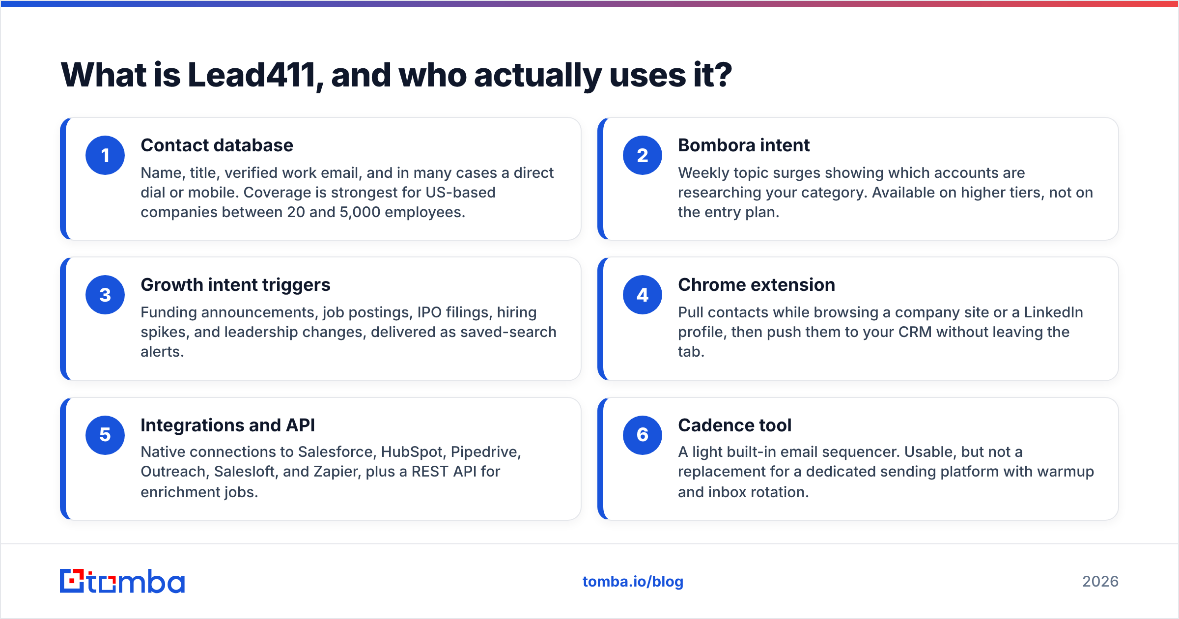 Diagram: What is Lead411, and who actually uses it