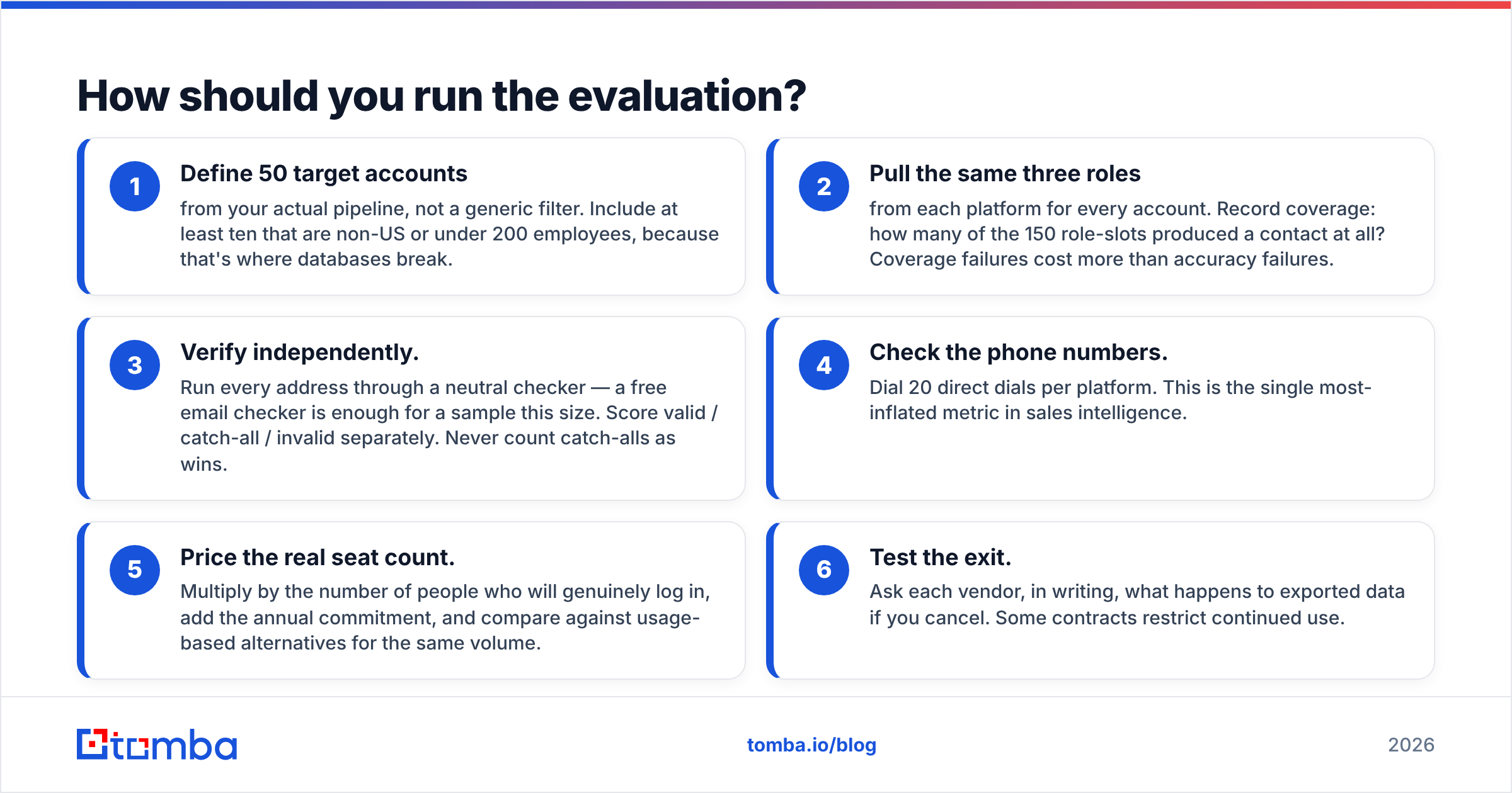 How to run a Lead411 vs Apollo.io evaluation
