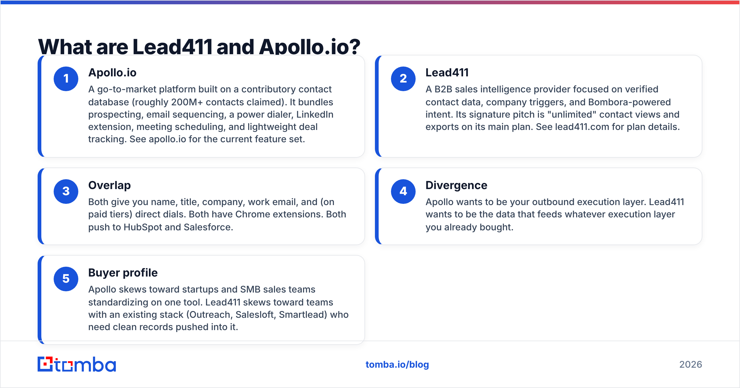 Lead411 vs Apollo.io: what each platform actually sells