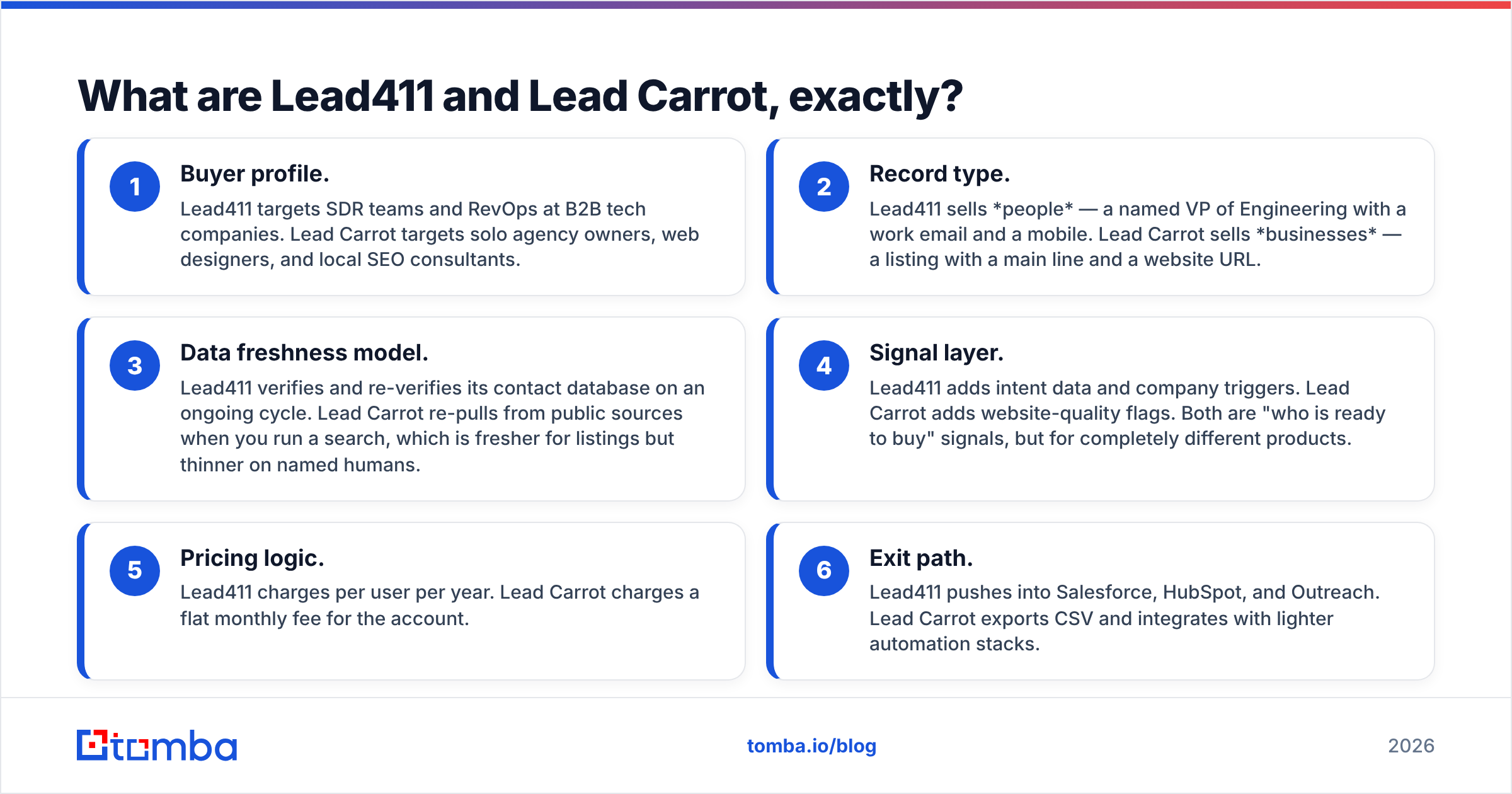 Diagram: What are Lead411 and Lead Carrot, exactly