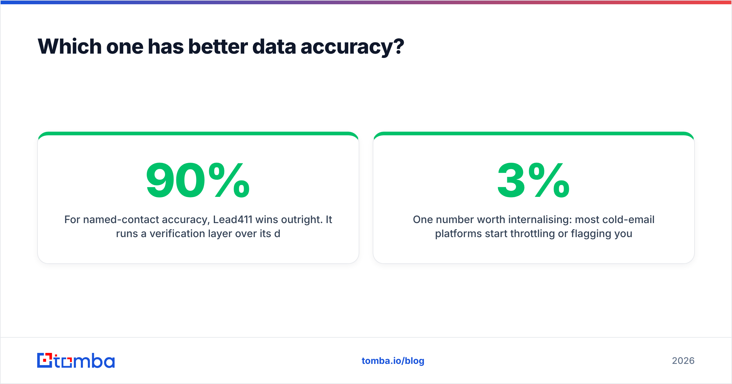 Diagram: Which one has better data accuracy