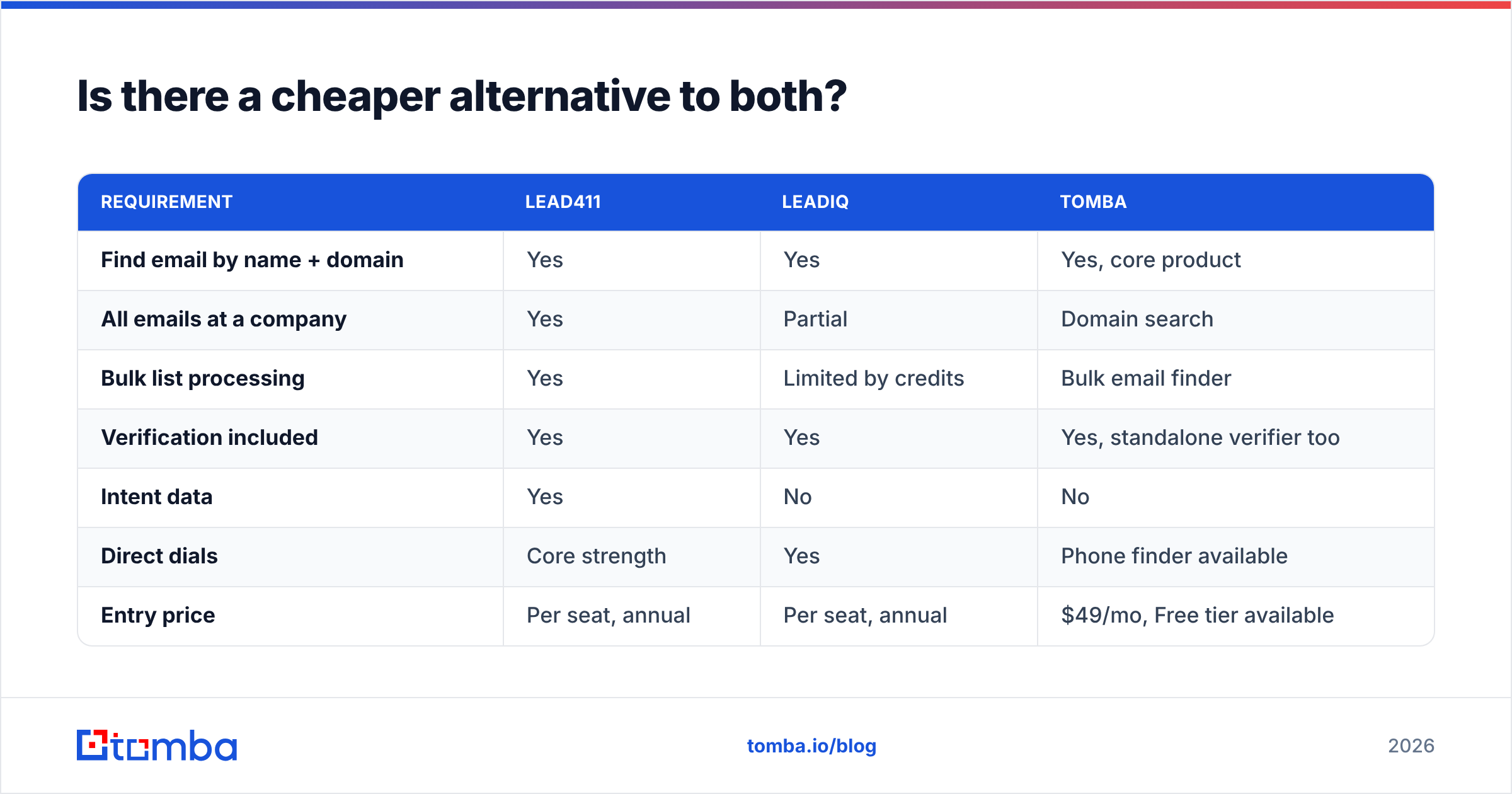 Diagram: Is there a cheaper alternative to both