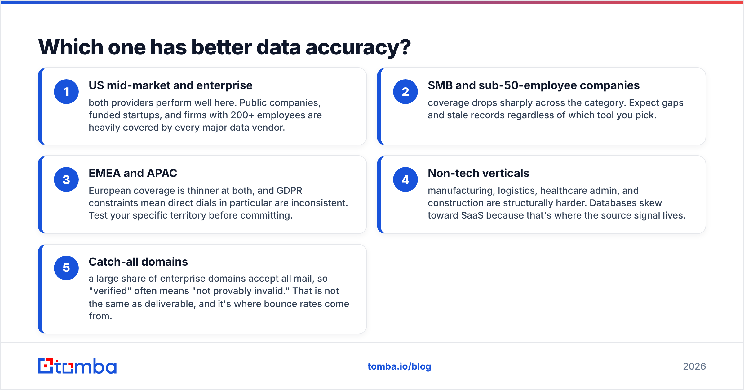 Diagram: Which one has better data accuracy