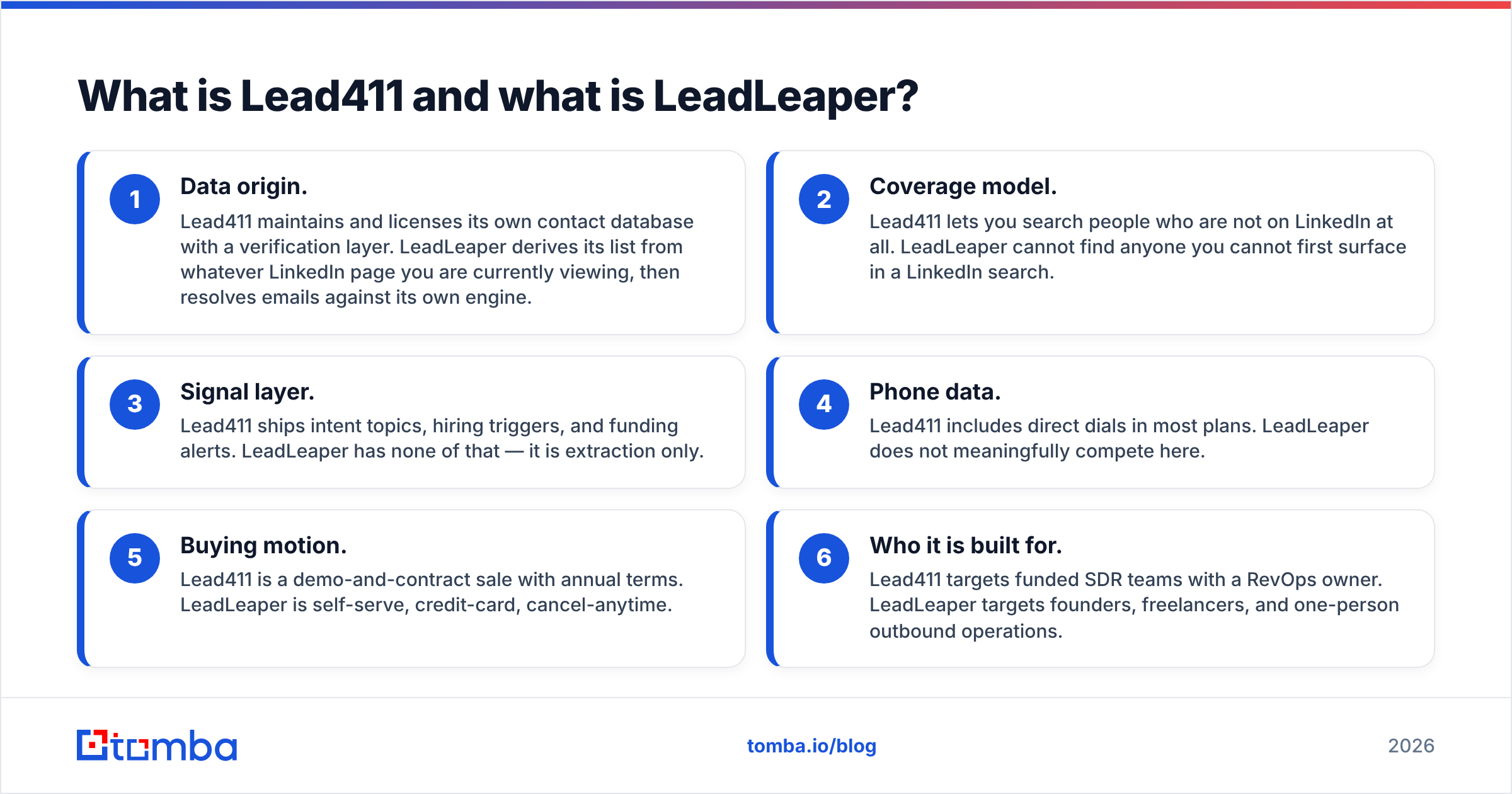 Diagram: What is Lead411 and what is LeadLeaper