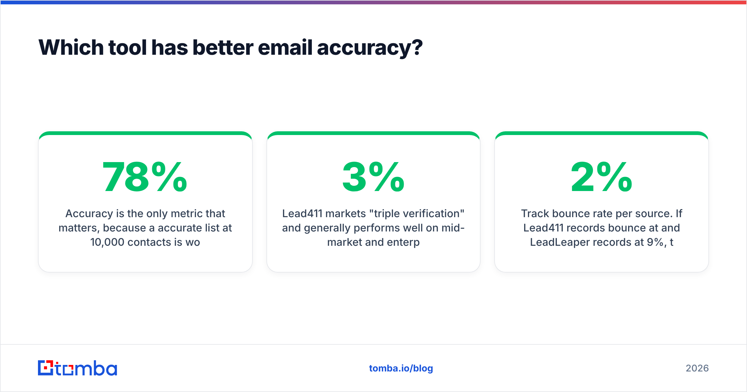 Diagram: Which tool has better email accuracy