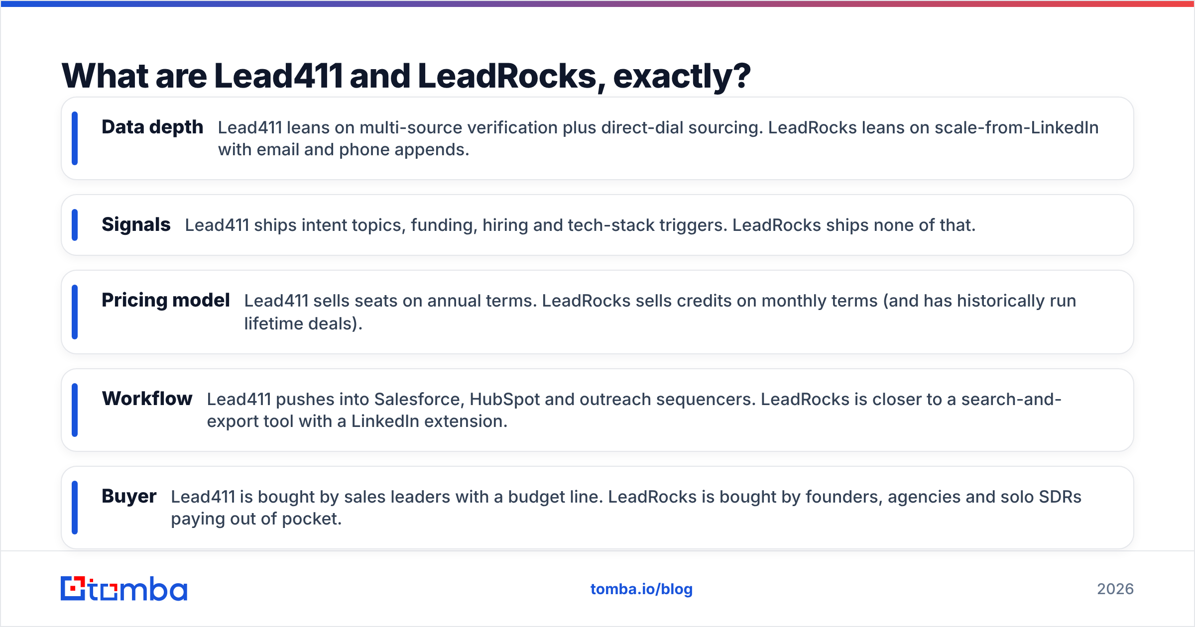 Diagram: What are Lead411 and LeadRocks, exactly