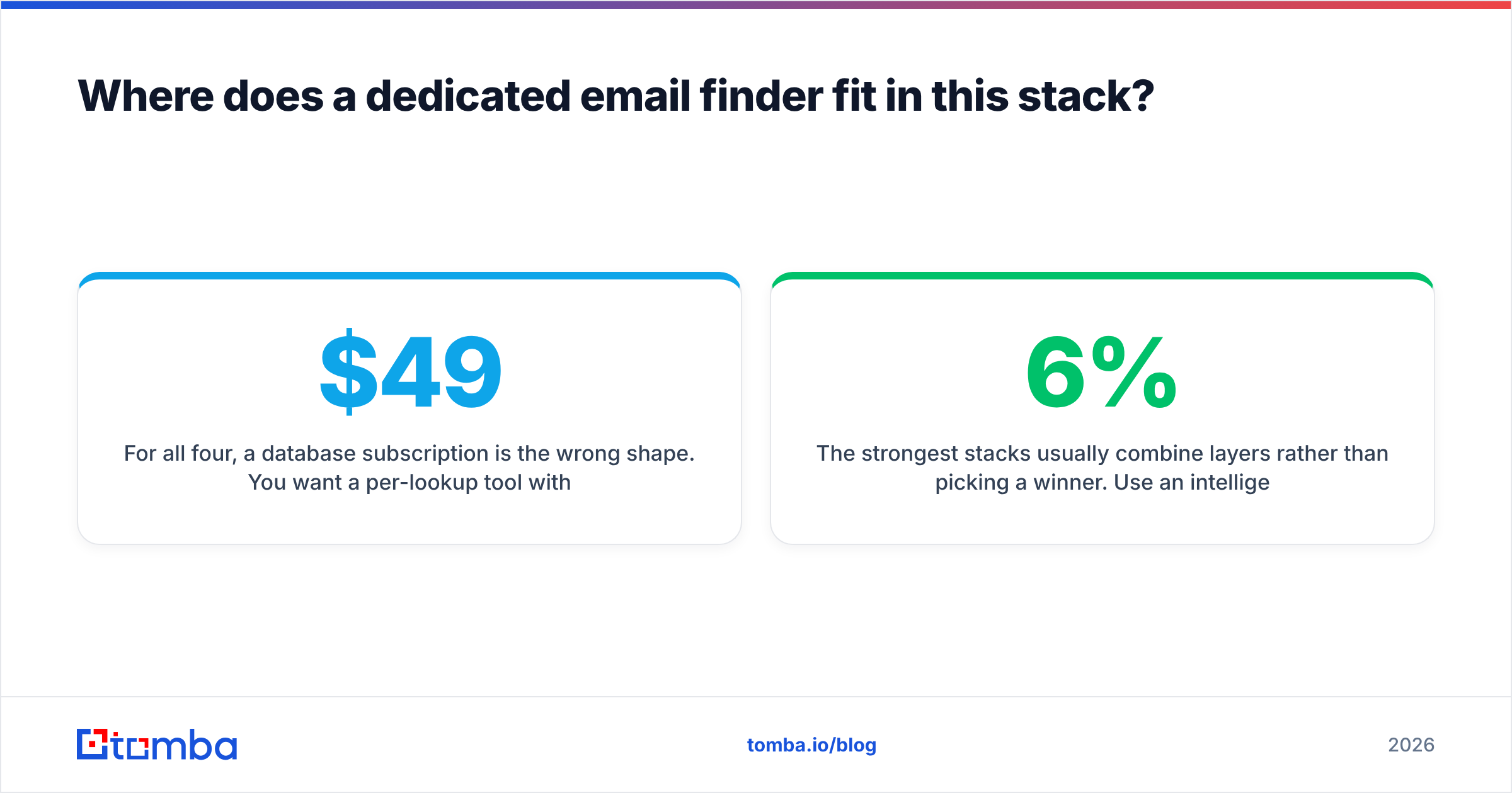 Diagram: Where does a dedicated email finder fit in this stack