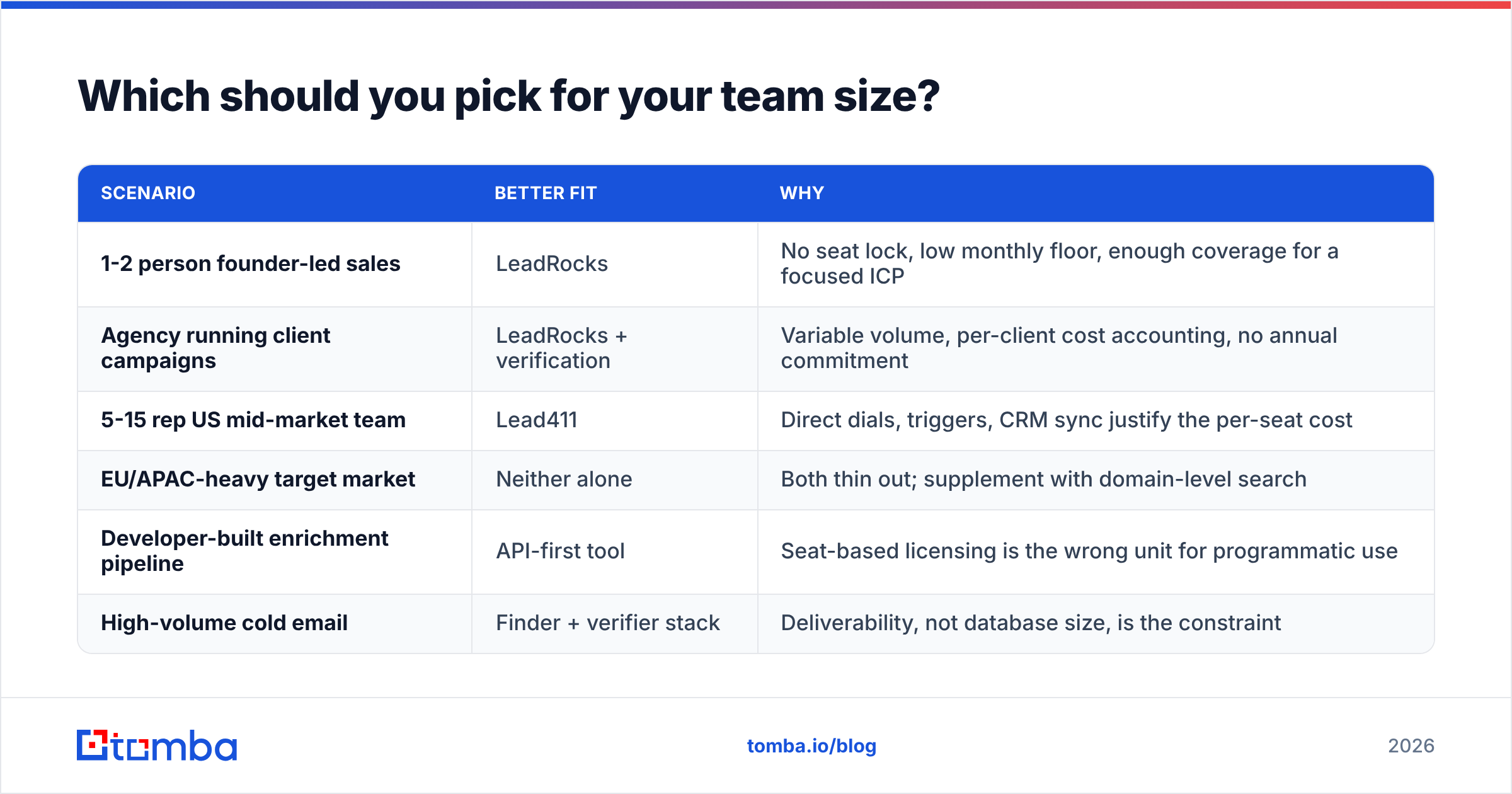 Diagram: Which should you pick for your team size