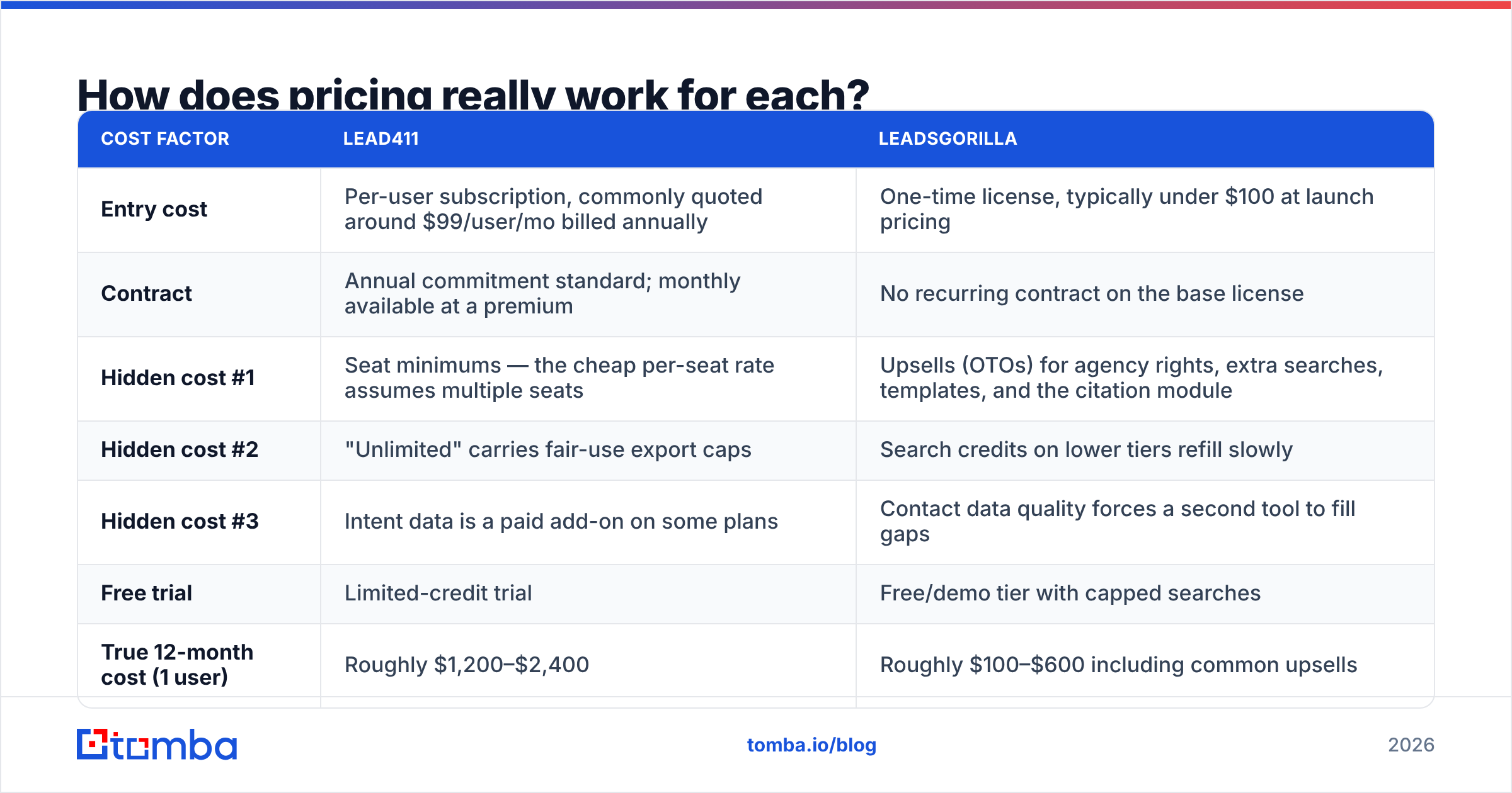 Diagram: How does pricing really work for each