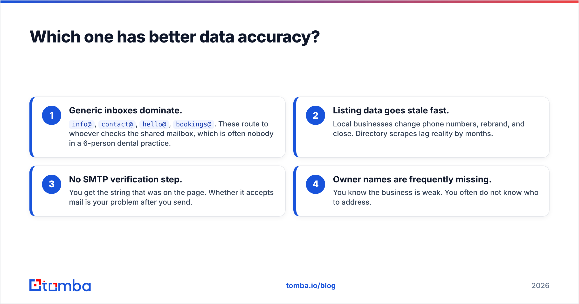 Diagram: Which one has better data accuracy