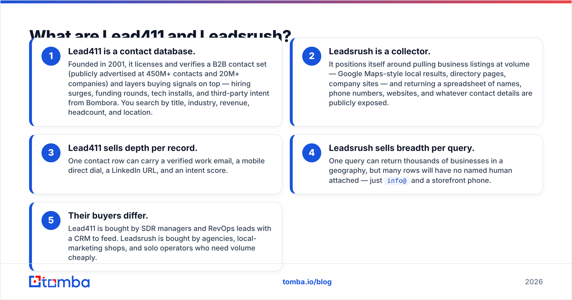 Diagram: Lead411 vs Leadsrush, what each tool is