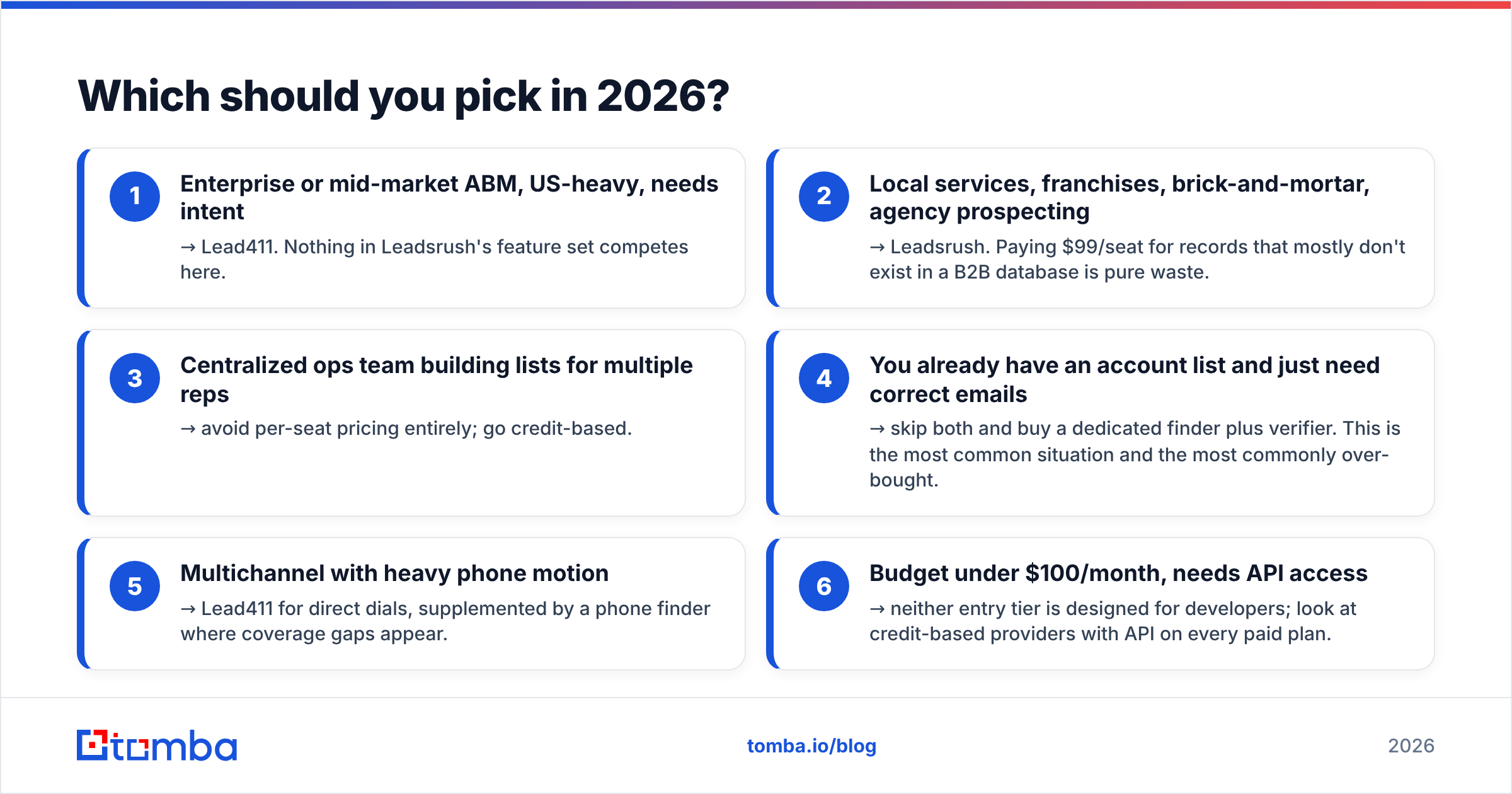 Diagram: Lead411 vs Leadsrush, which should you pick in 2026