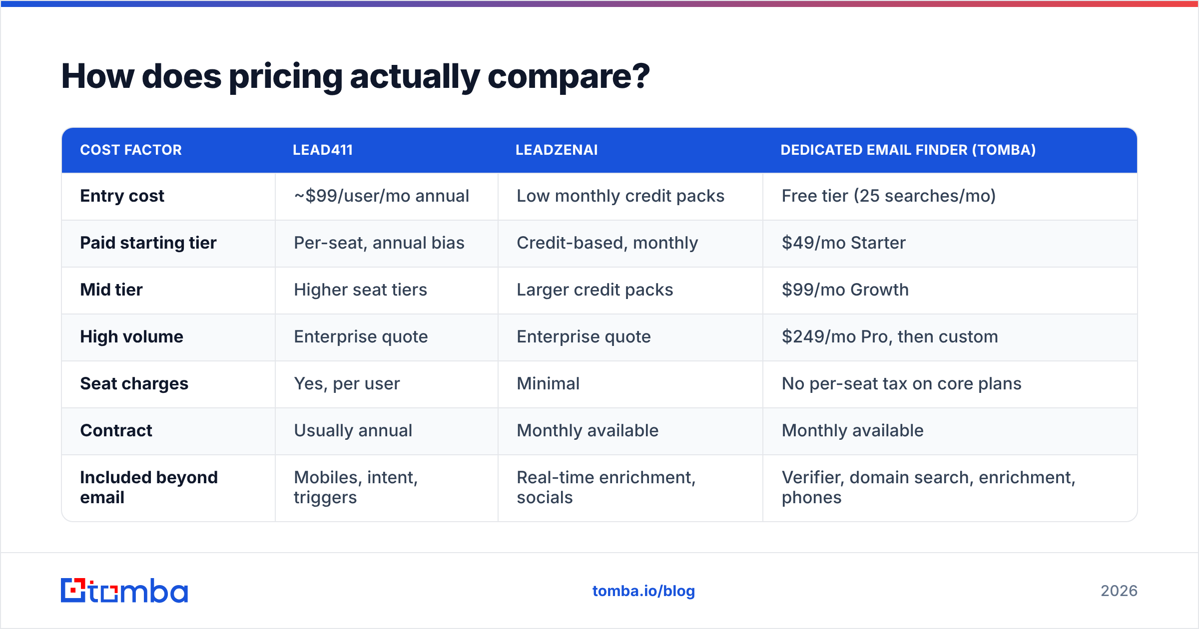 Diagram: How does pricing actually compare