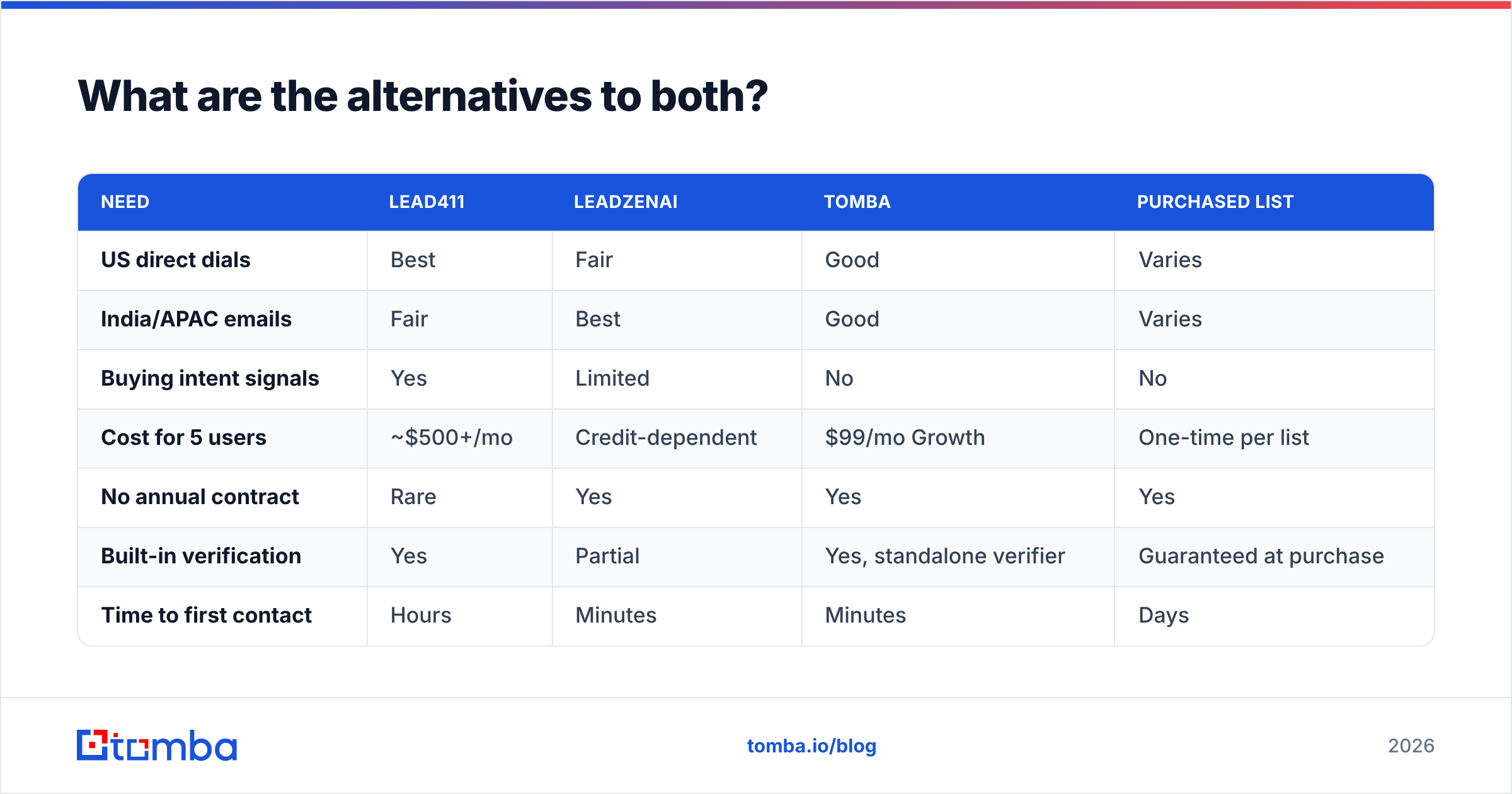 Diagram: What are the alternatives to both