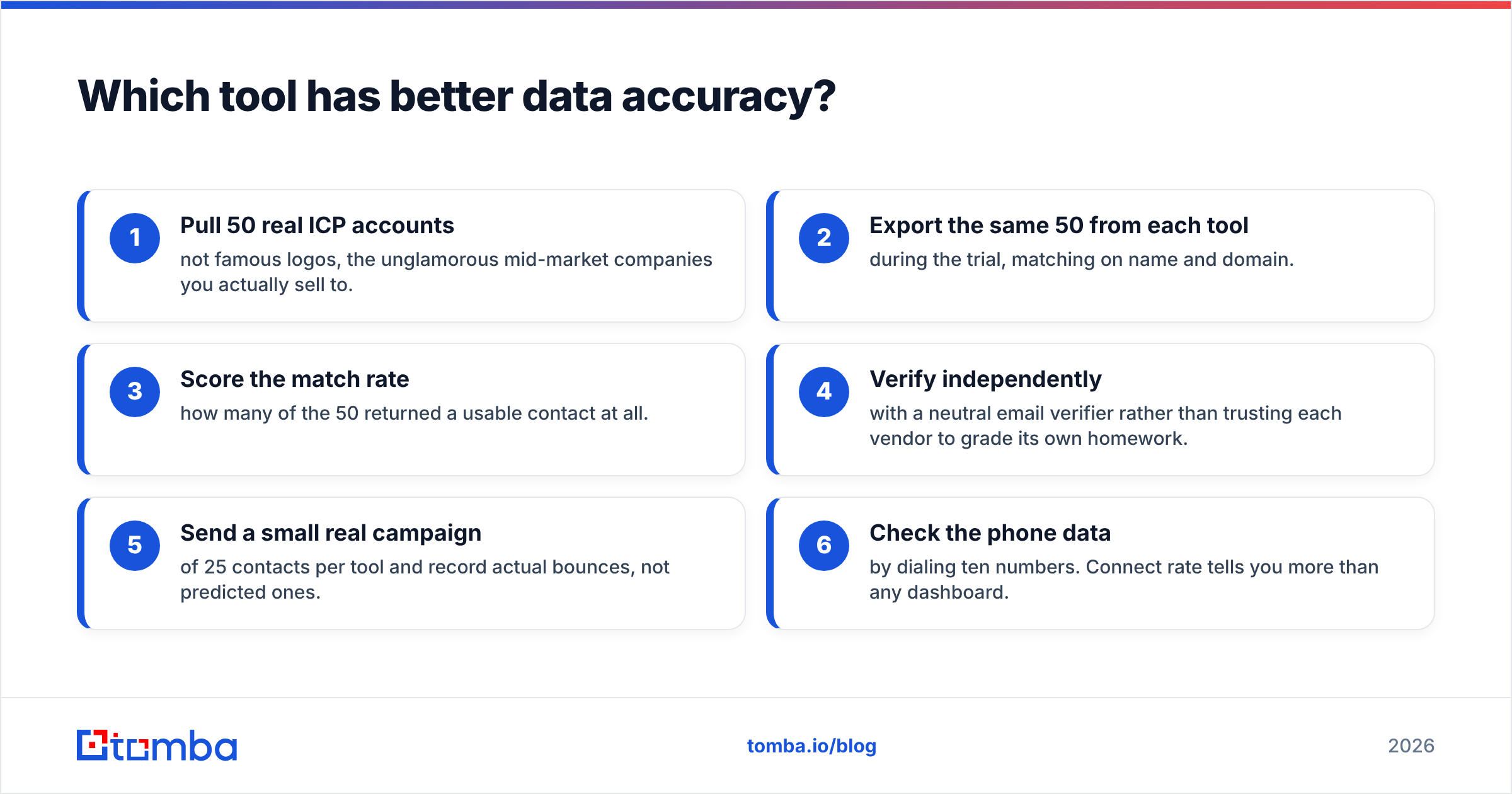 Diagram: Which tool has better data accuracy